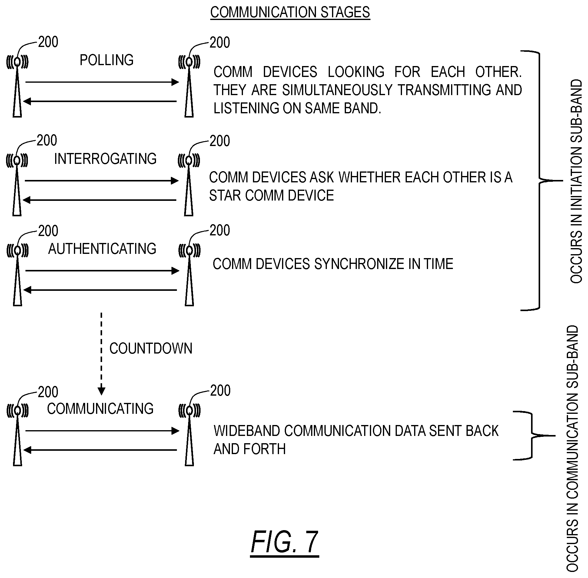 Patent US12120716 Figure 5 – Initiating wideband simultaneous transmit and receive communications
