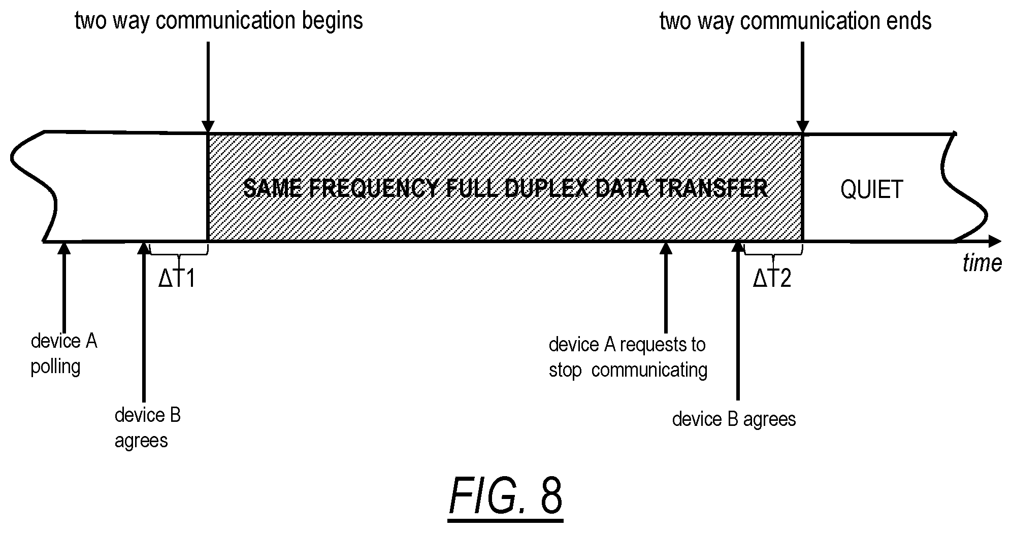 Patent US12120716 Figure 6 – Initiating wideband simultaneous transmit and receive communications