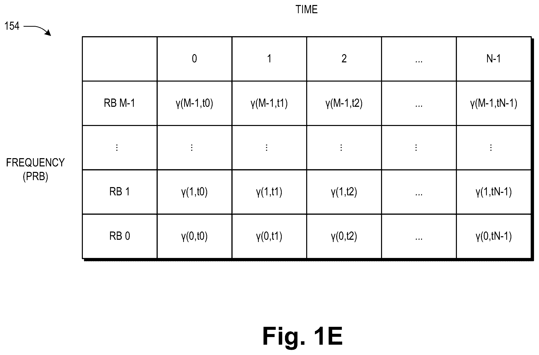 Patent US12120717 Figure 5 – Systems and methods for simulating fast fading in a wired telecommunications network