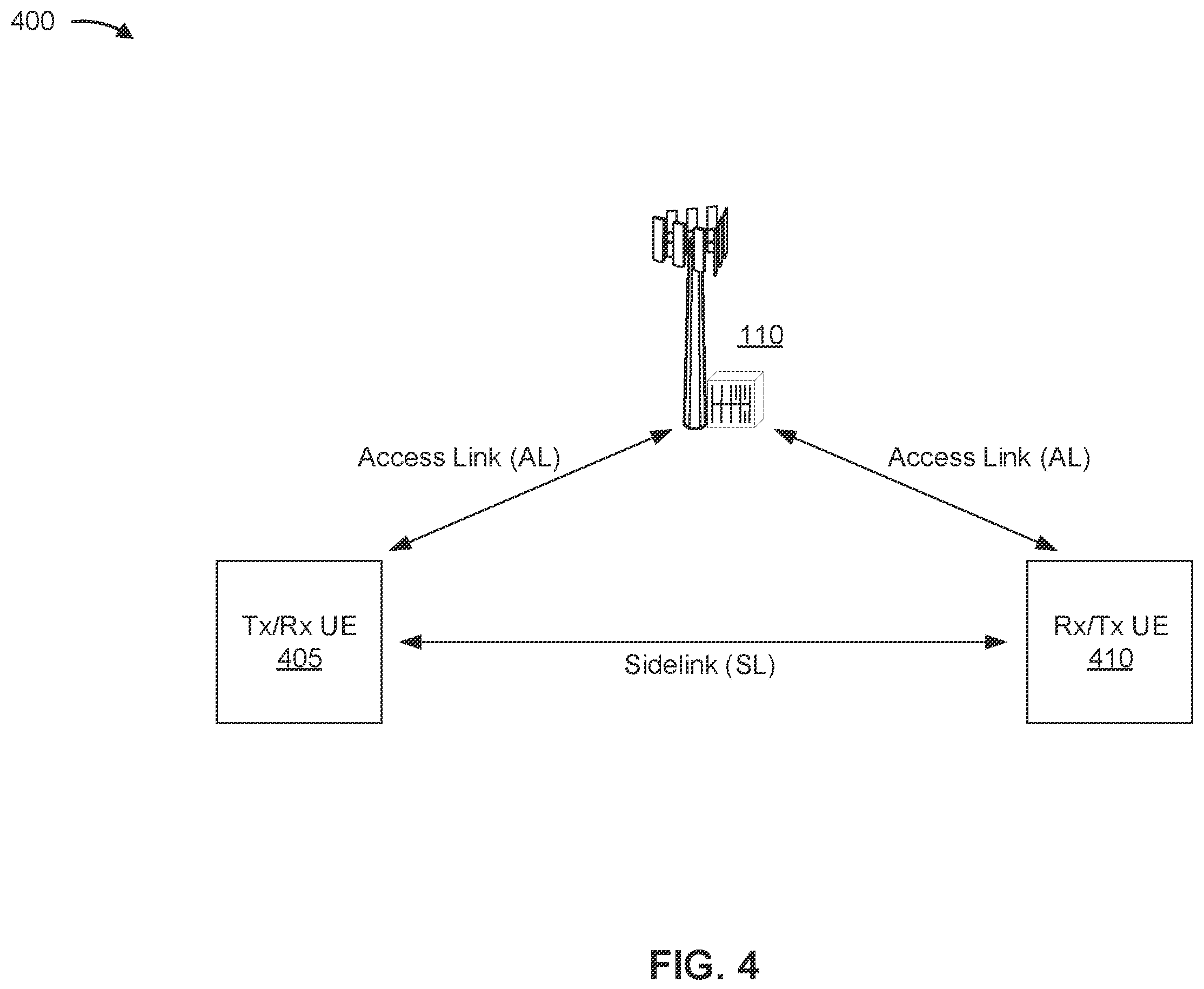 Patent US12120719 Figure 4 – Sidelink channel access using reference signal received power and signal to interference and noise ratio measurements
