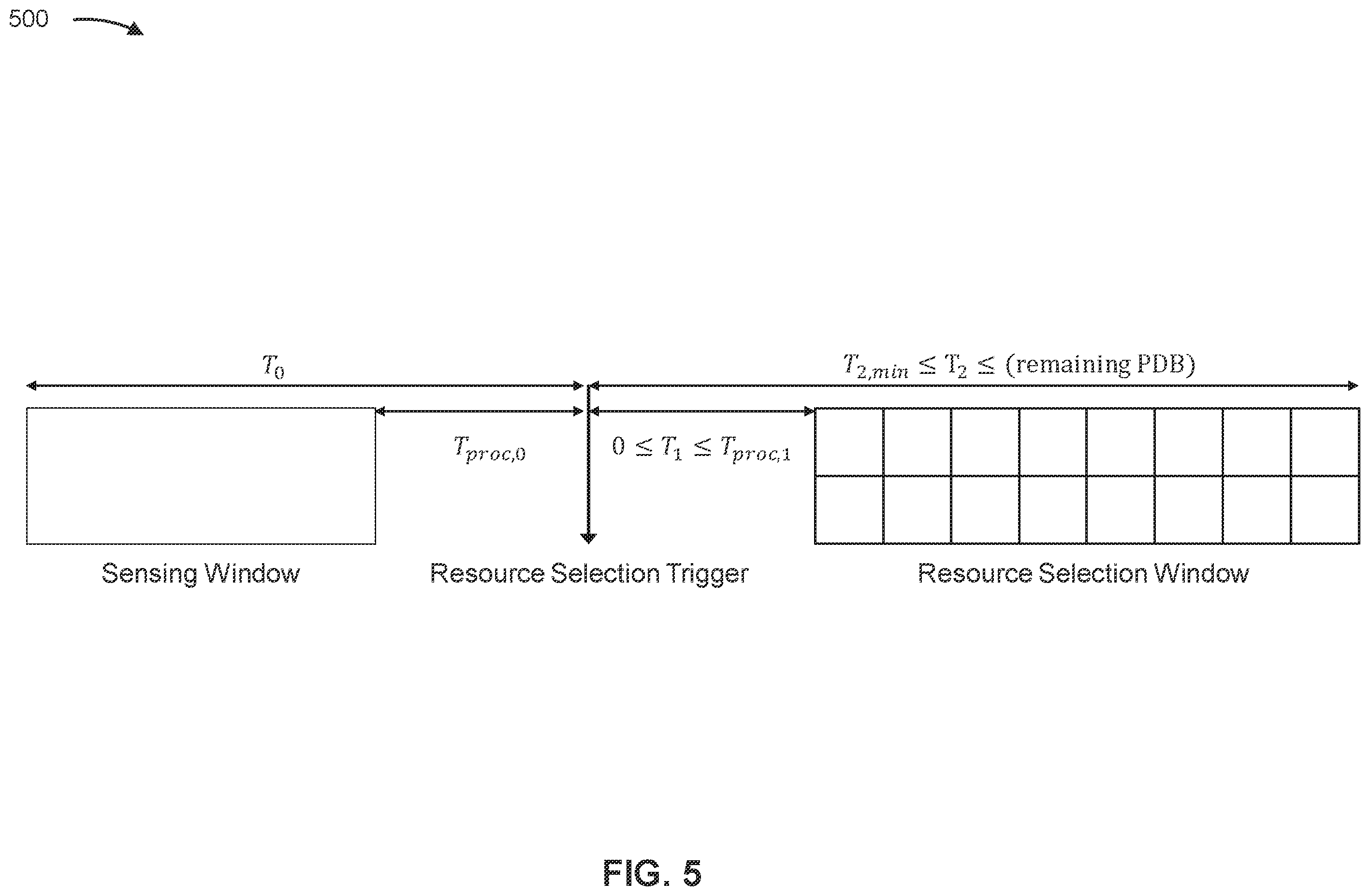 Patent US12120719 Figure 5 – Sidelink channel access using reference signal received power and signal to interference and noise ratio measurements