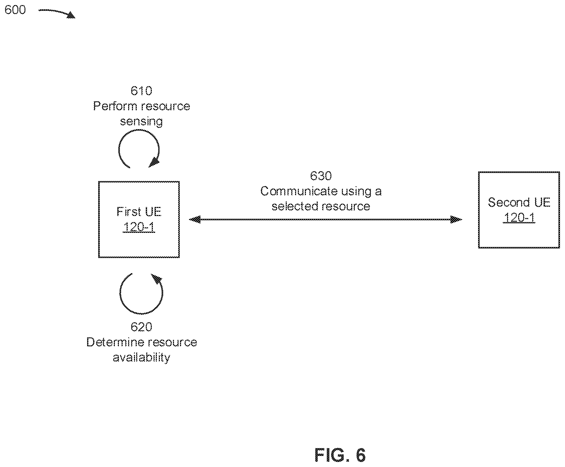 Patent US12120719 Figure 6 – Sidelink channel access using reference signal received power and signal to interference and noise ratio measurements