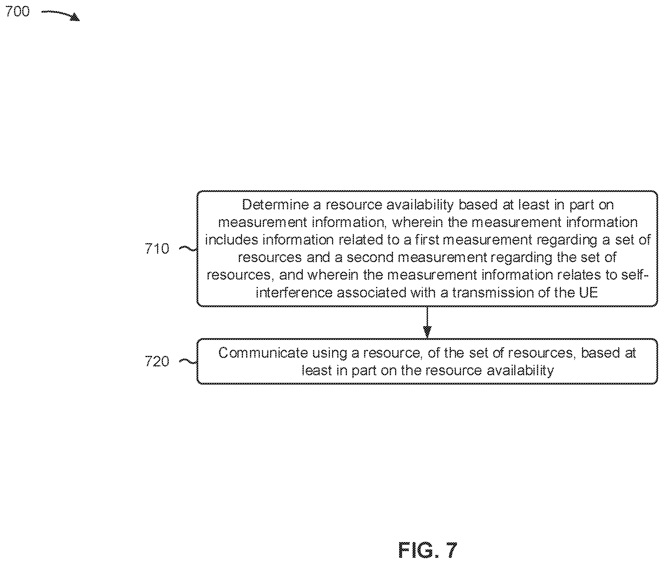 Patent US12120719 Figure 7 – Sidelink channel access using reference signal received power and signal to interference and noise ratio measurements
