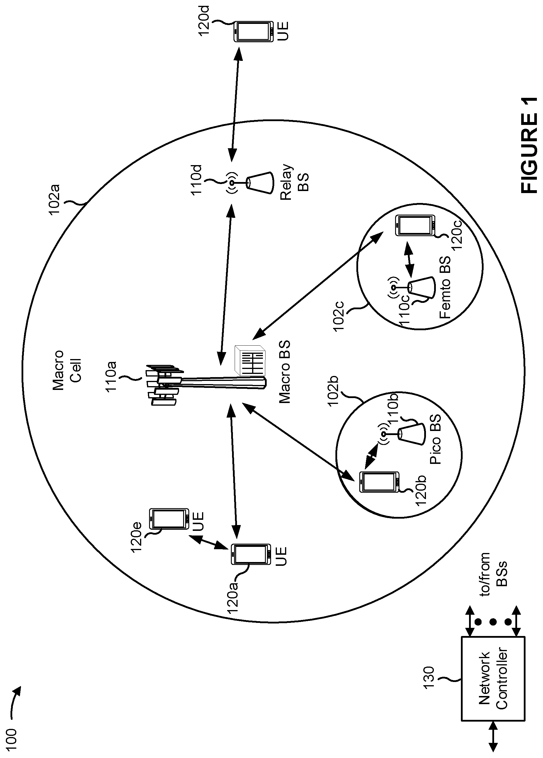 Patent US12120721 Figure 1 – Enhancements for periodic resources in an integrated access and backhaul network