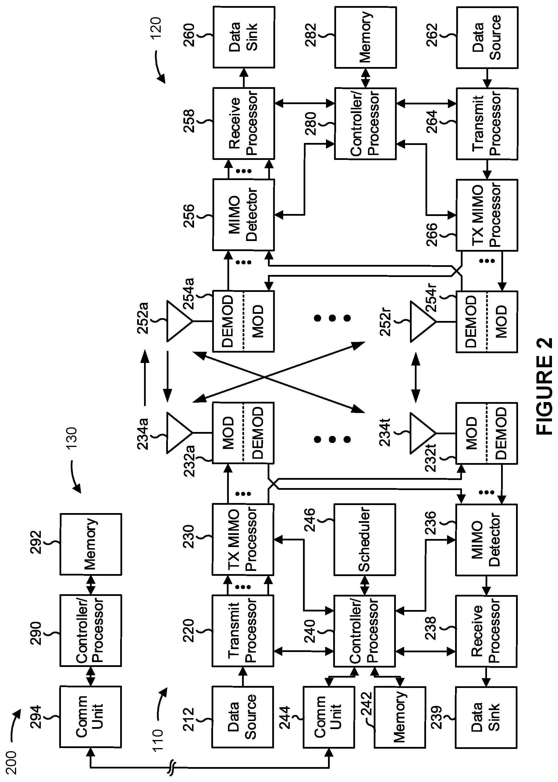 Patent US12120721 Figure 2 – Enhancements for periodic resources in an integrated access and backhaul network