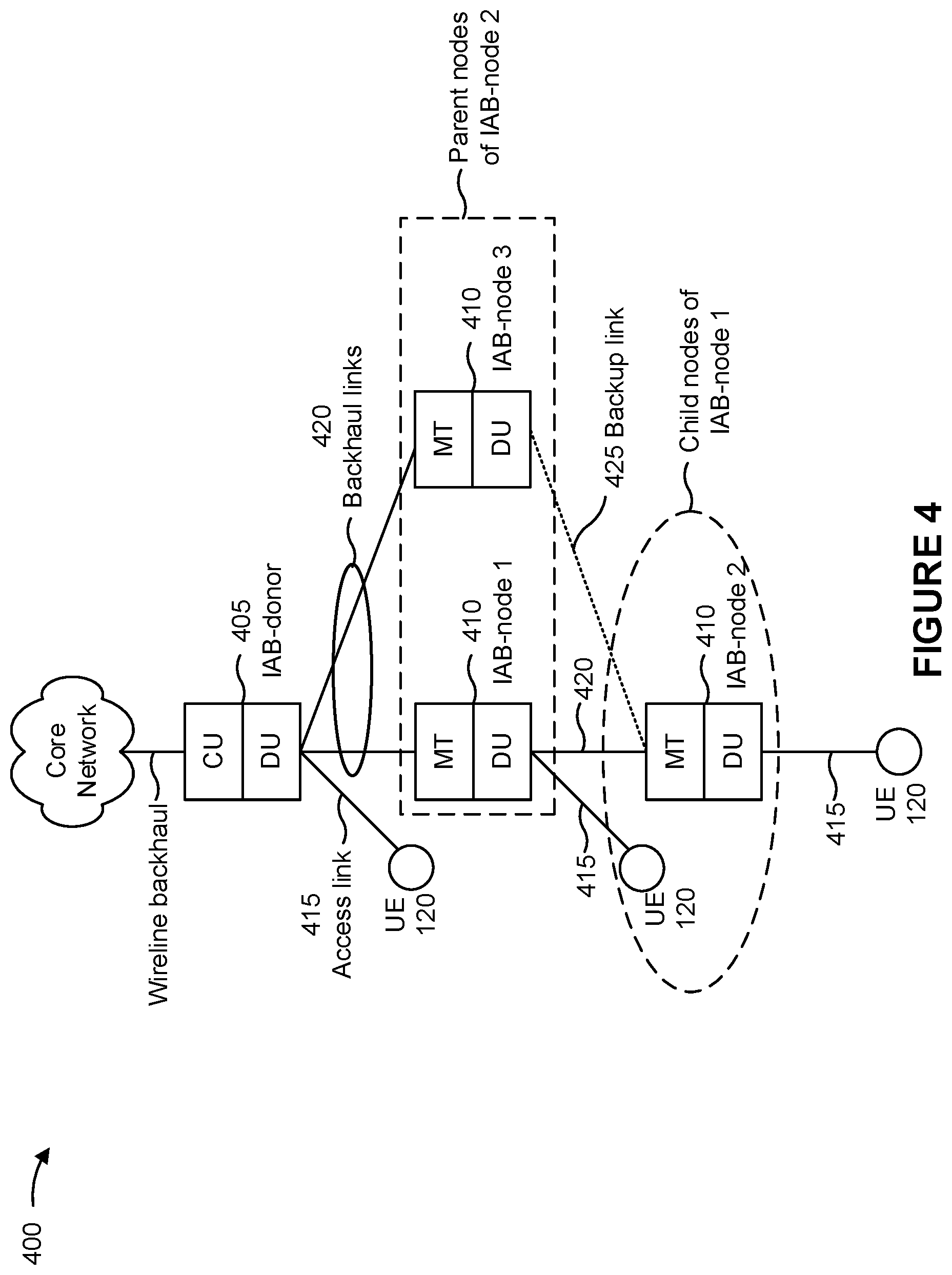 Patent US12120721 Figure 4 – Enhancements for periodic resources in an integrated access and backhaul network