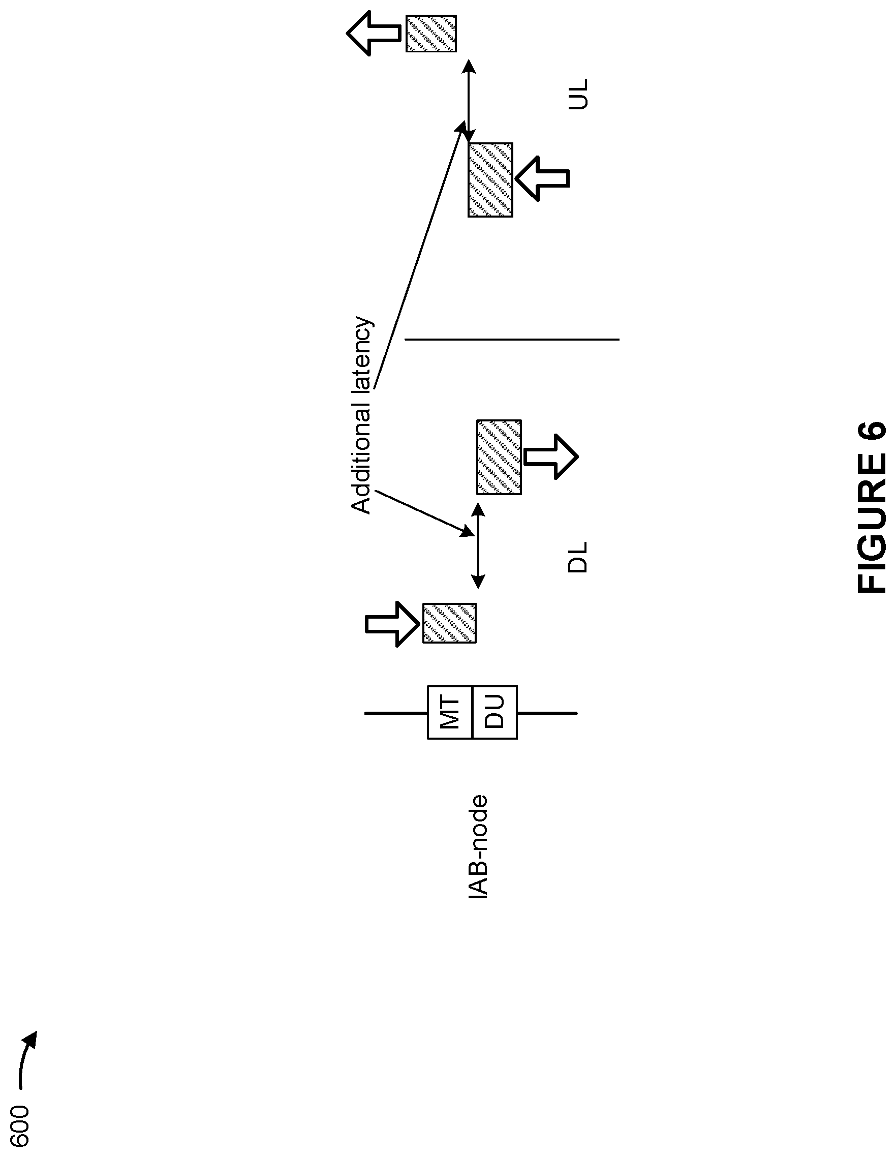 Patent US12120721 Figure 6 – Enhancements for periodic resources in an integrated access and backhaul network