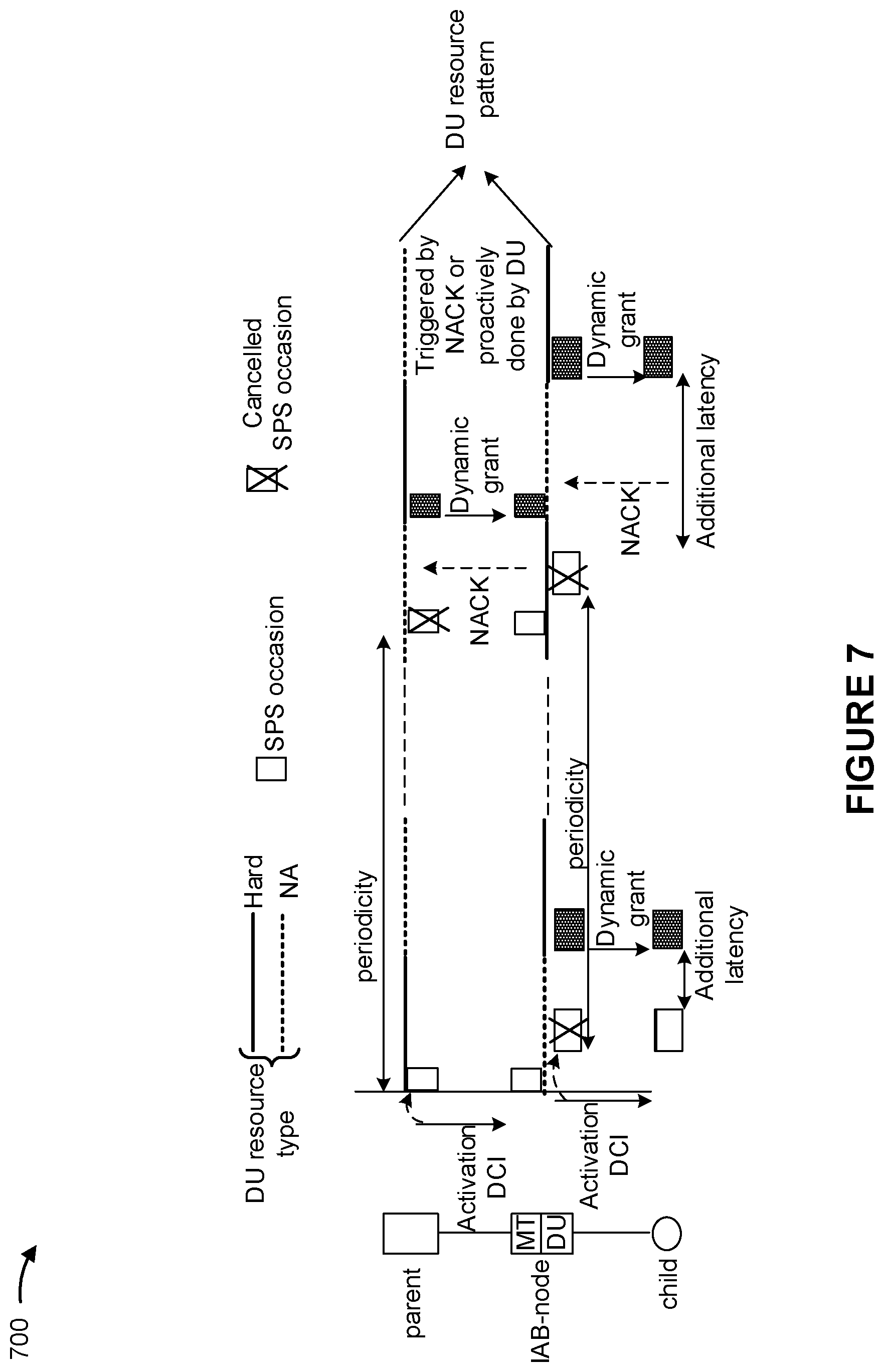Patent US12120721 Figure 7 – Enhancements for periodic resources in an integrated access and backhaul network