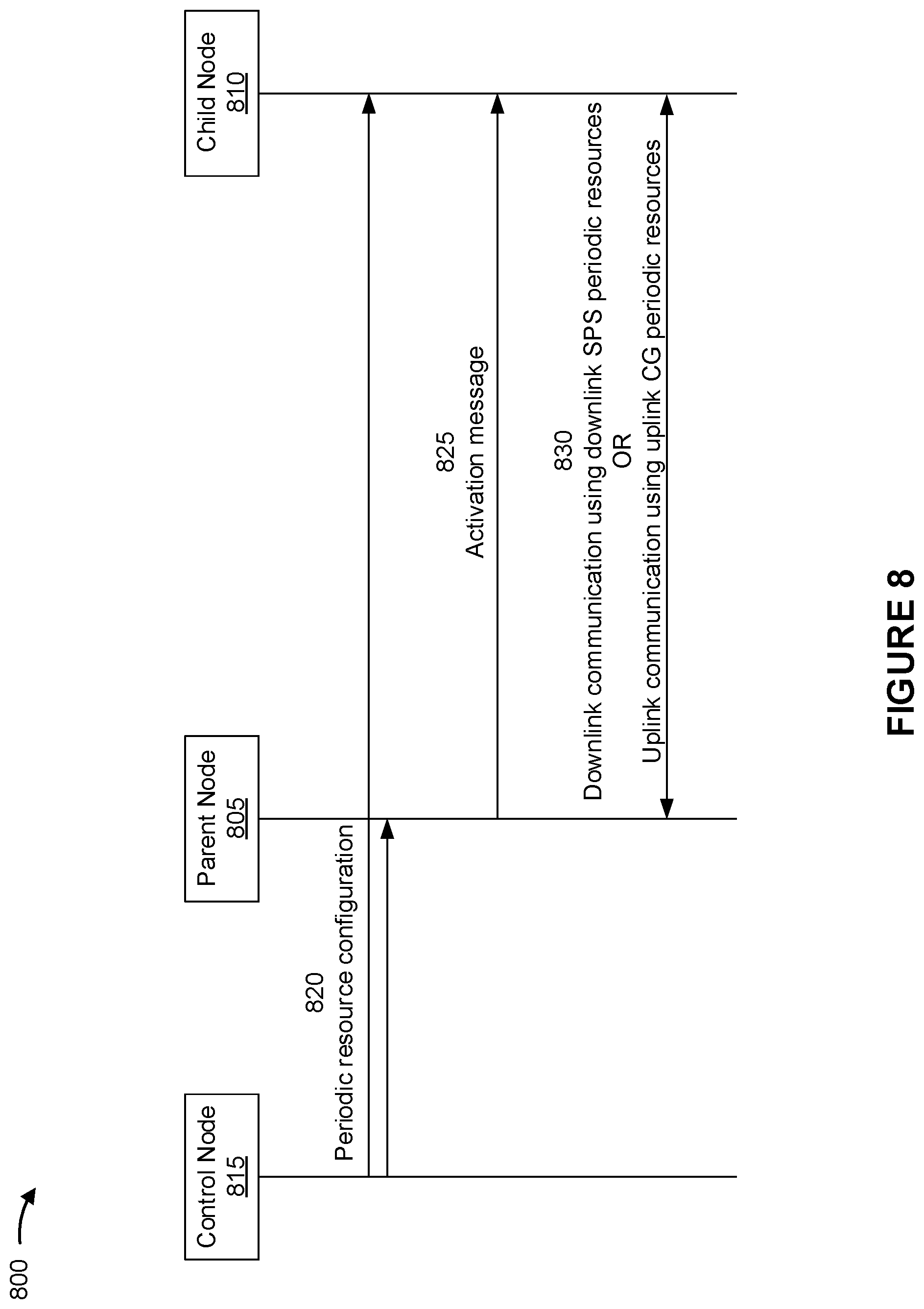 Patent US12120721 Figure 8 – Enhancements for periodic resources in an integrated access and backhaul network