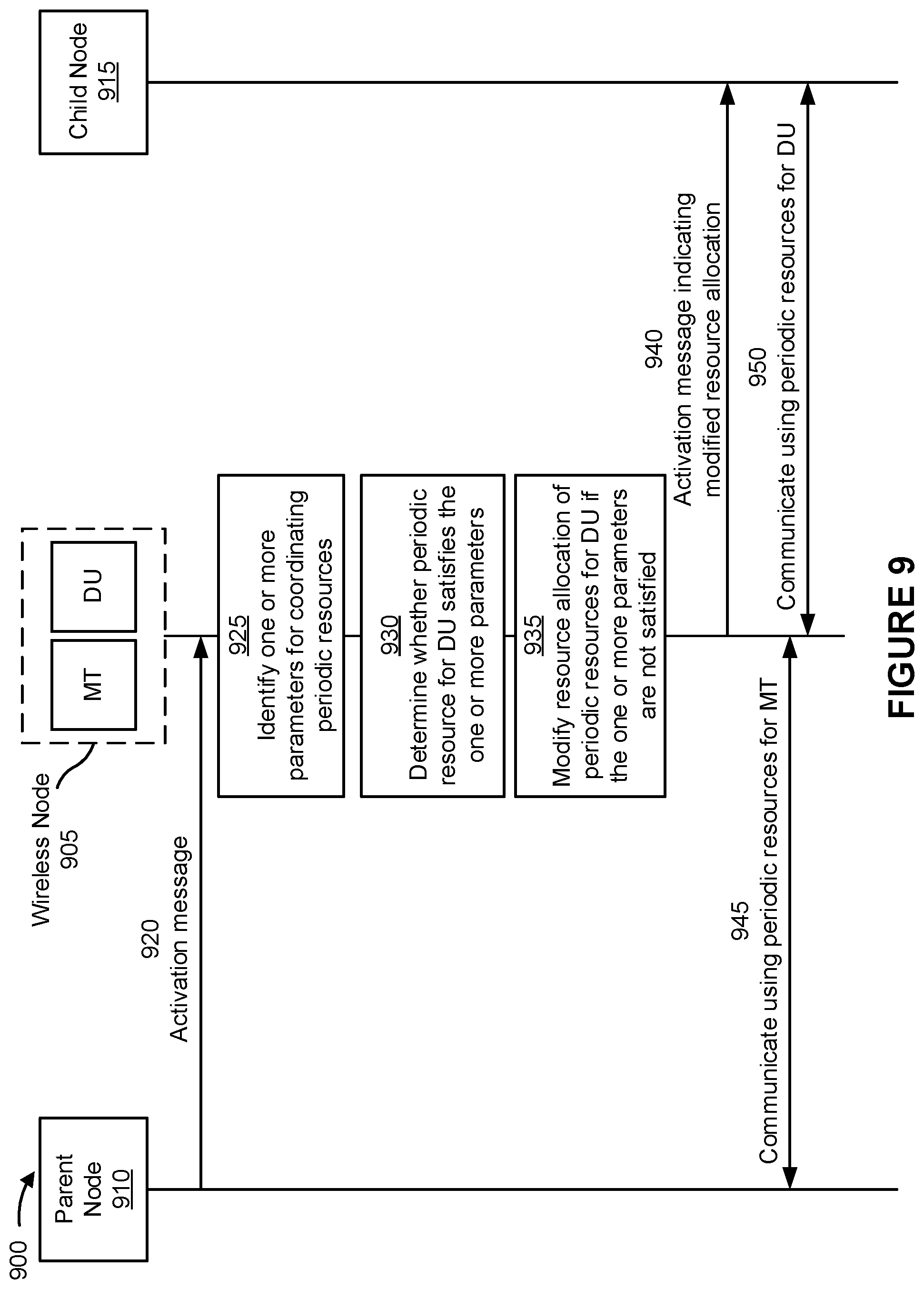 Patent US12120721 Figure 9 – Enhancements for periodic resources in an integrated access and backhaul network
