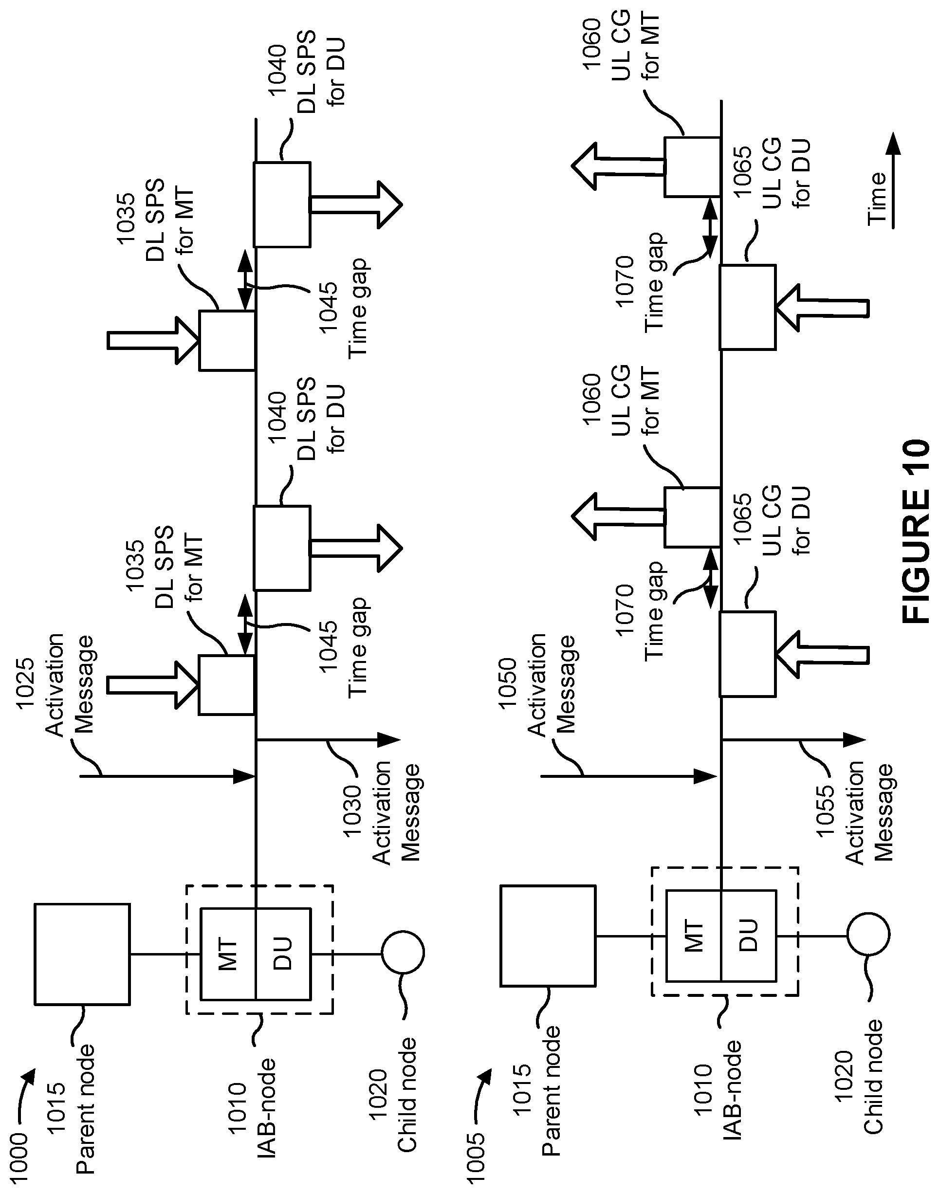 Patent US12120721 Figure 10 – Enhancements for periodic resources in an integrated access and backhaul network
