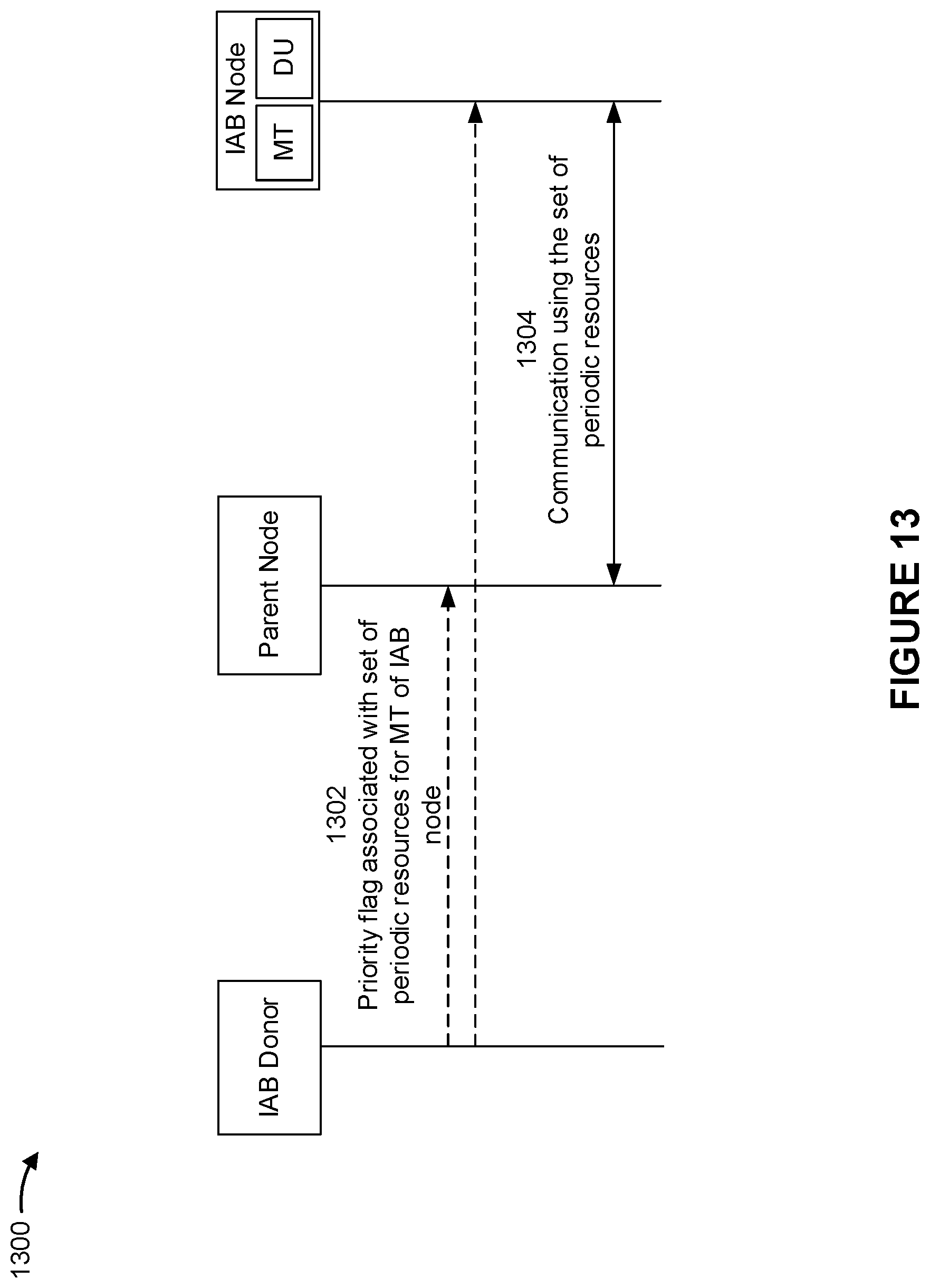 Patent US12120721 Figure 13 – Enhancements for periodic resources in an integrated access and backhaul network