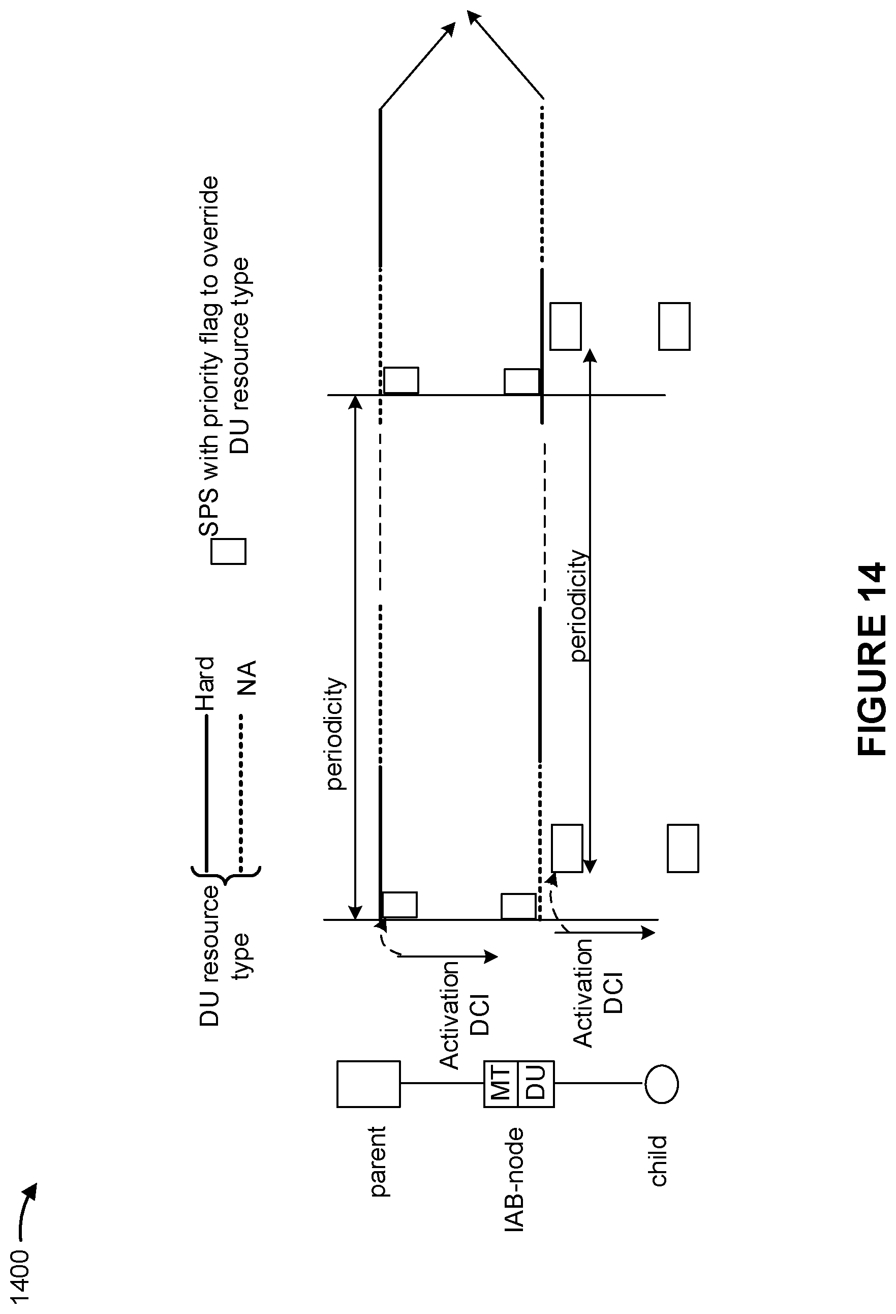 Patent US12120721 Figure 14 – Enhancements for periodic resources in an integrated access and backhaul network