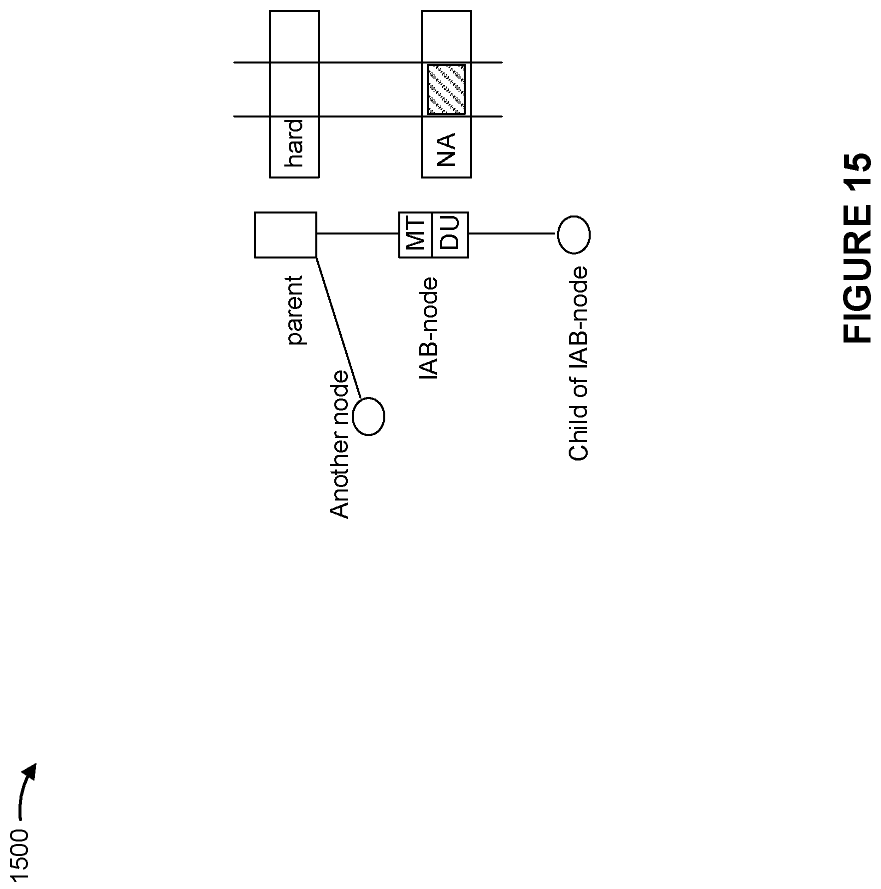 Patent US12120721 Figure 15 – Enhancements for periodic resources in an integrated access and backhaul network