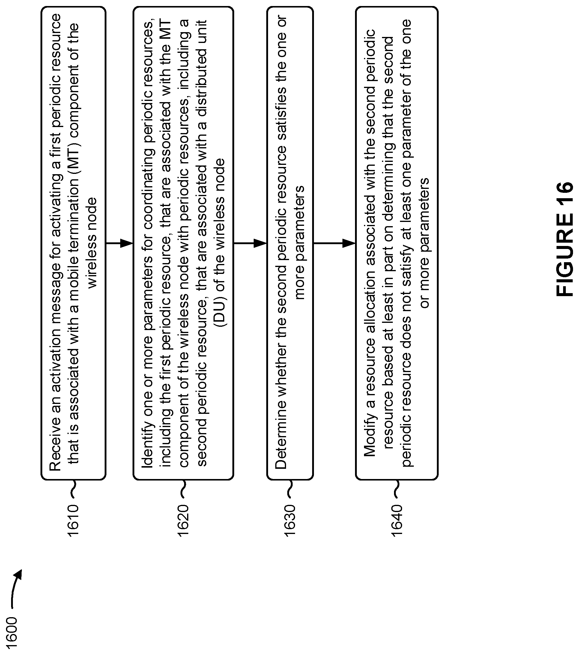 Patent US12120721 Figure 16 – Enhancements for periodic resources in an integrated access and backhaul network
