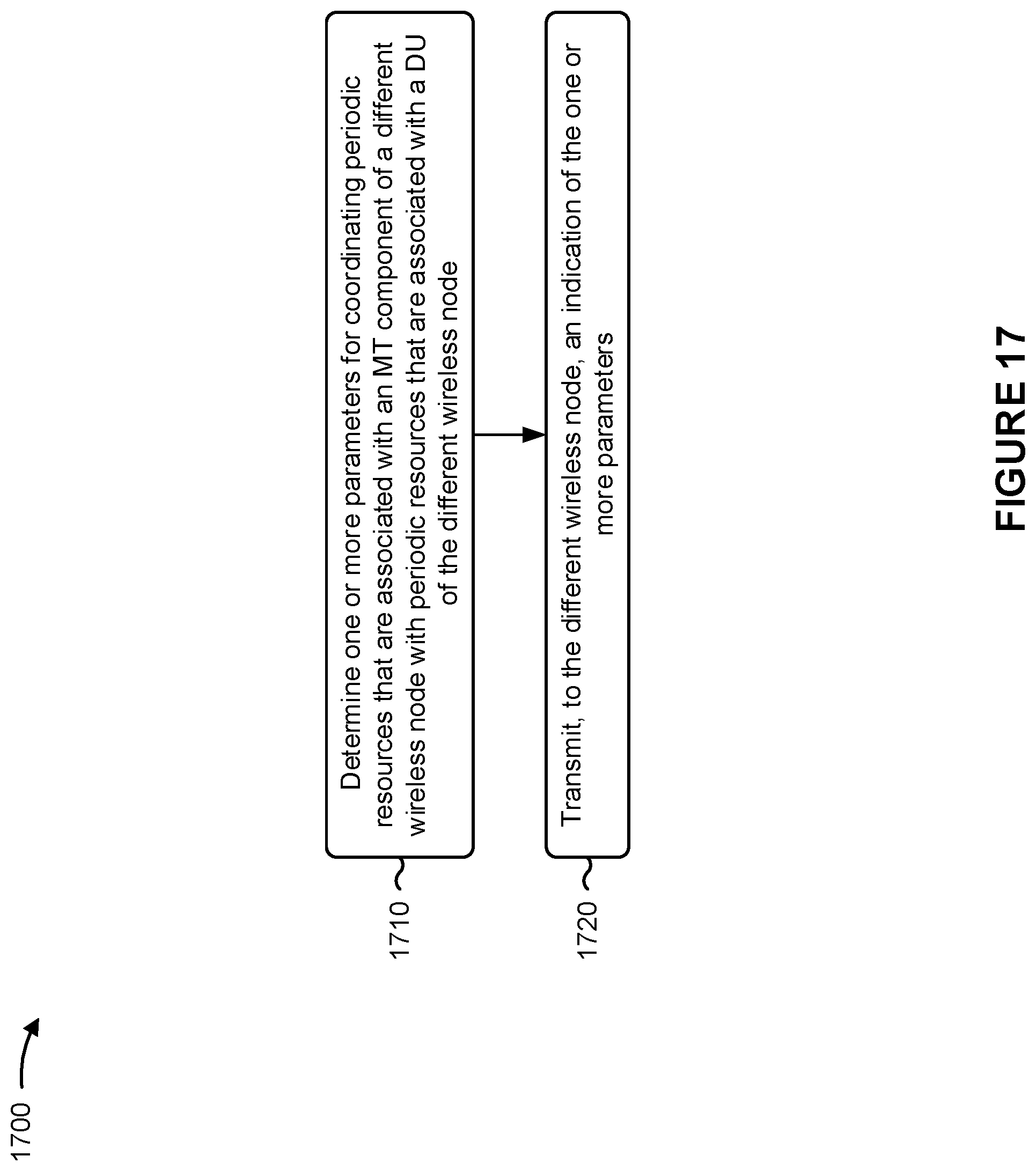 Patent US12120721 Figure 17 – Enhancements for periodic resources in an integrated access and backhaul network