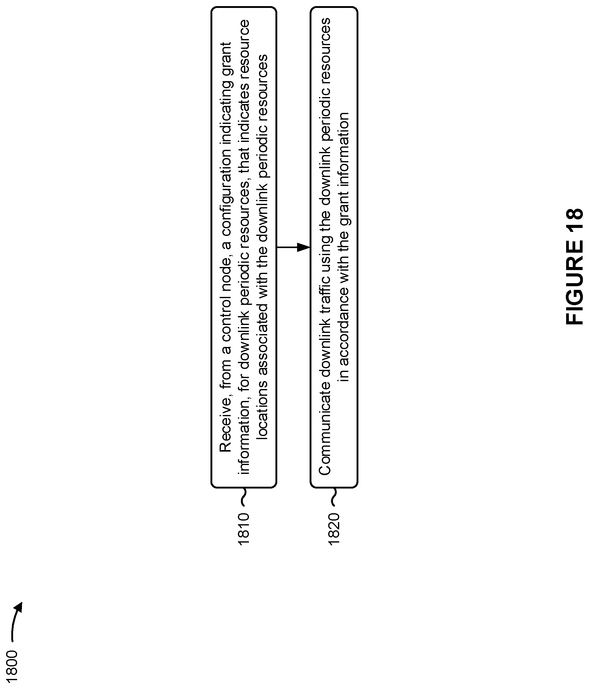 Patent US12120721 Figure 18 – Enhancements for periodic resources in an integrated access and backhaul network