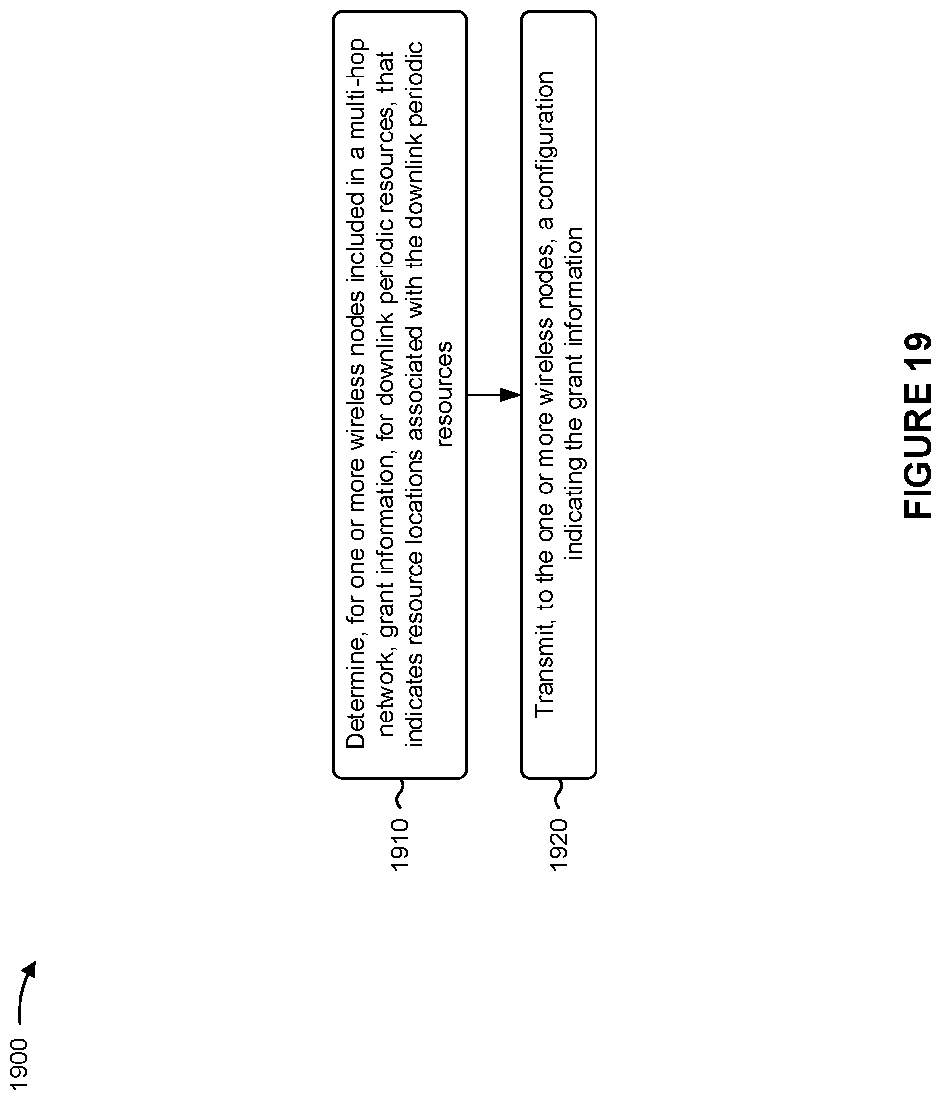 Patent US12120721 Figure 19 – Enhancements for periodic resources in an integrated access and backhaul network
