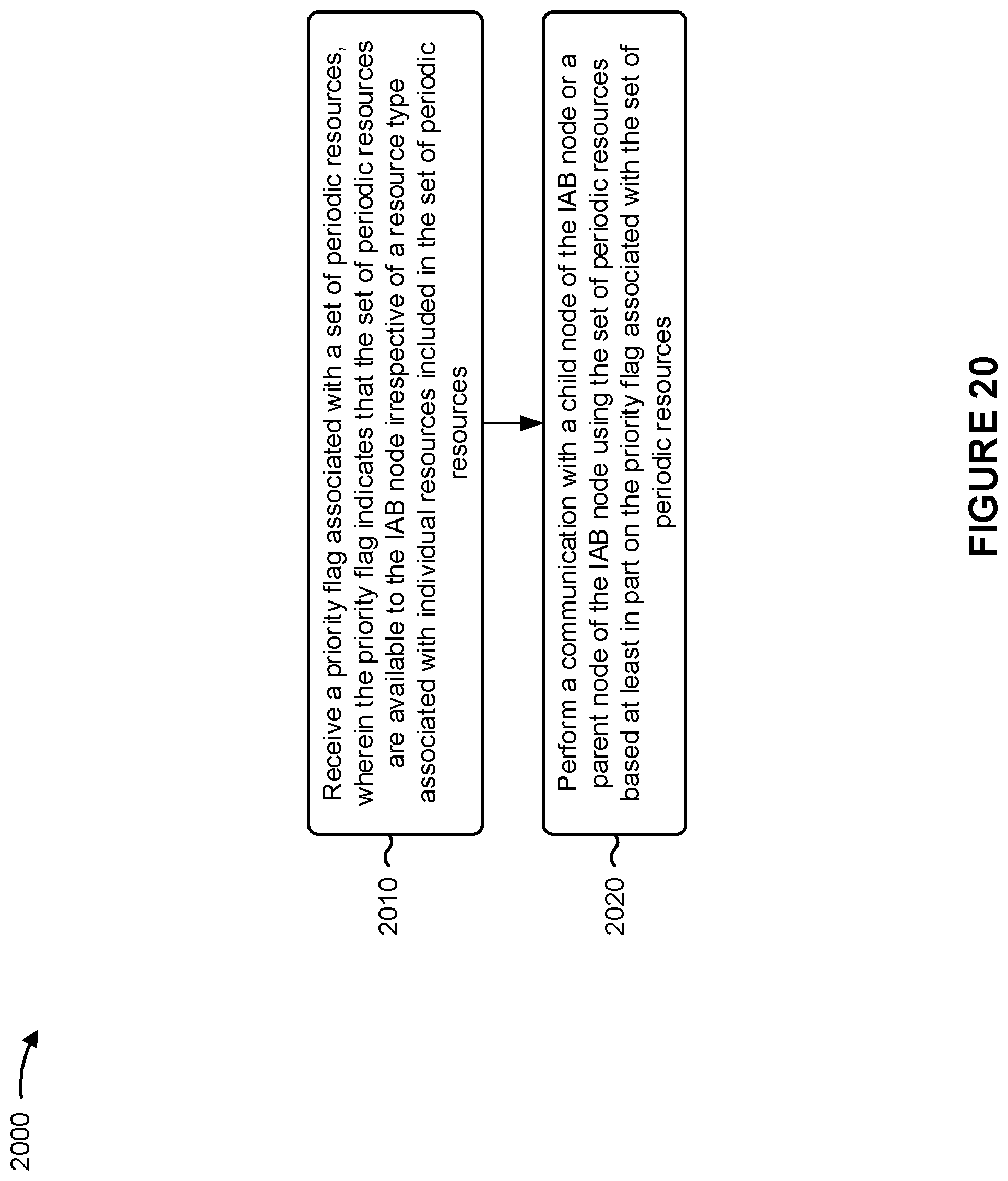 Patent US12120721 Figure 20 – Enhancements for periodic resources in an integrated access and backhaul network