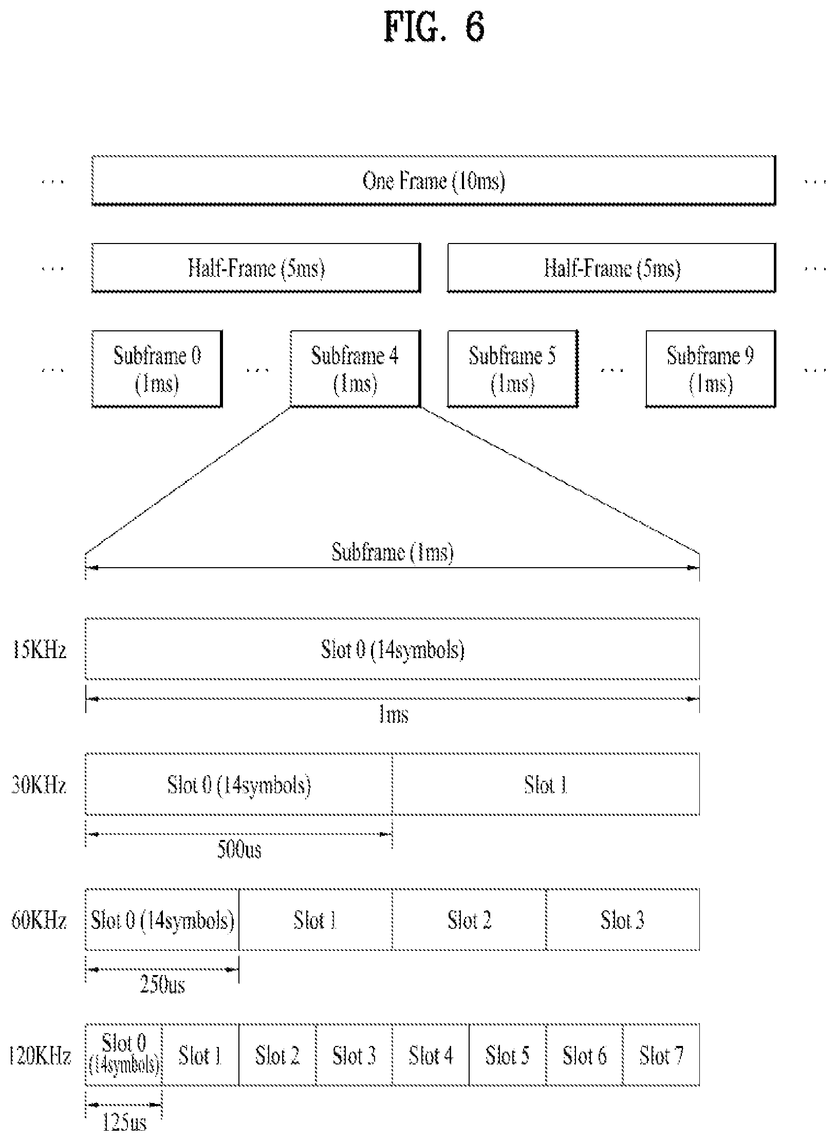 Patent US12120723 Figure 6 – Method for transmitting data on resource selected by sensing or randomly selected in wireless communication system