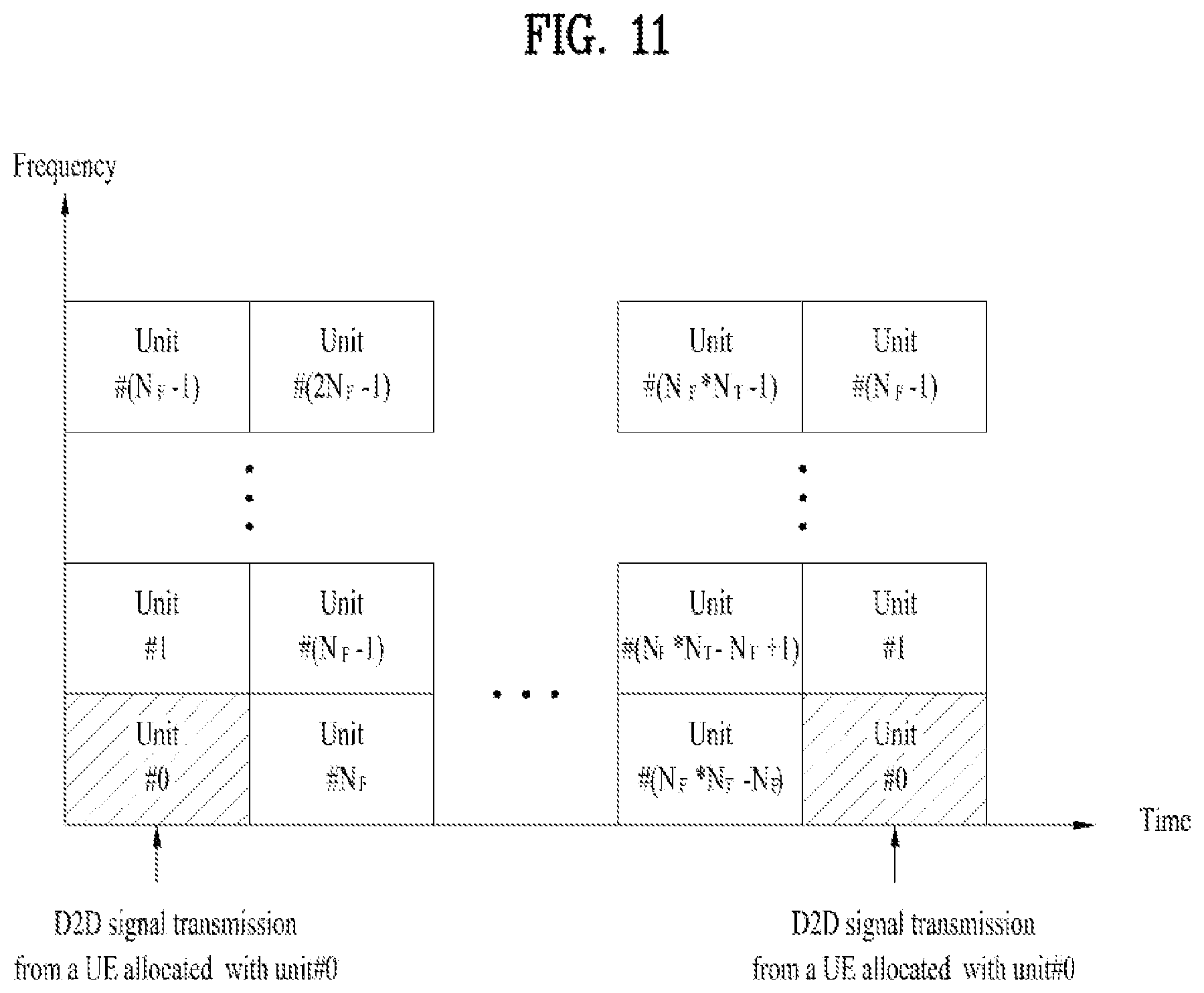 Patent US12120723 Figure 11 – Method for transmitting data on resource selected by sensing or randomly selected in wireless communication system