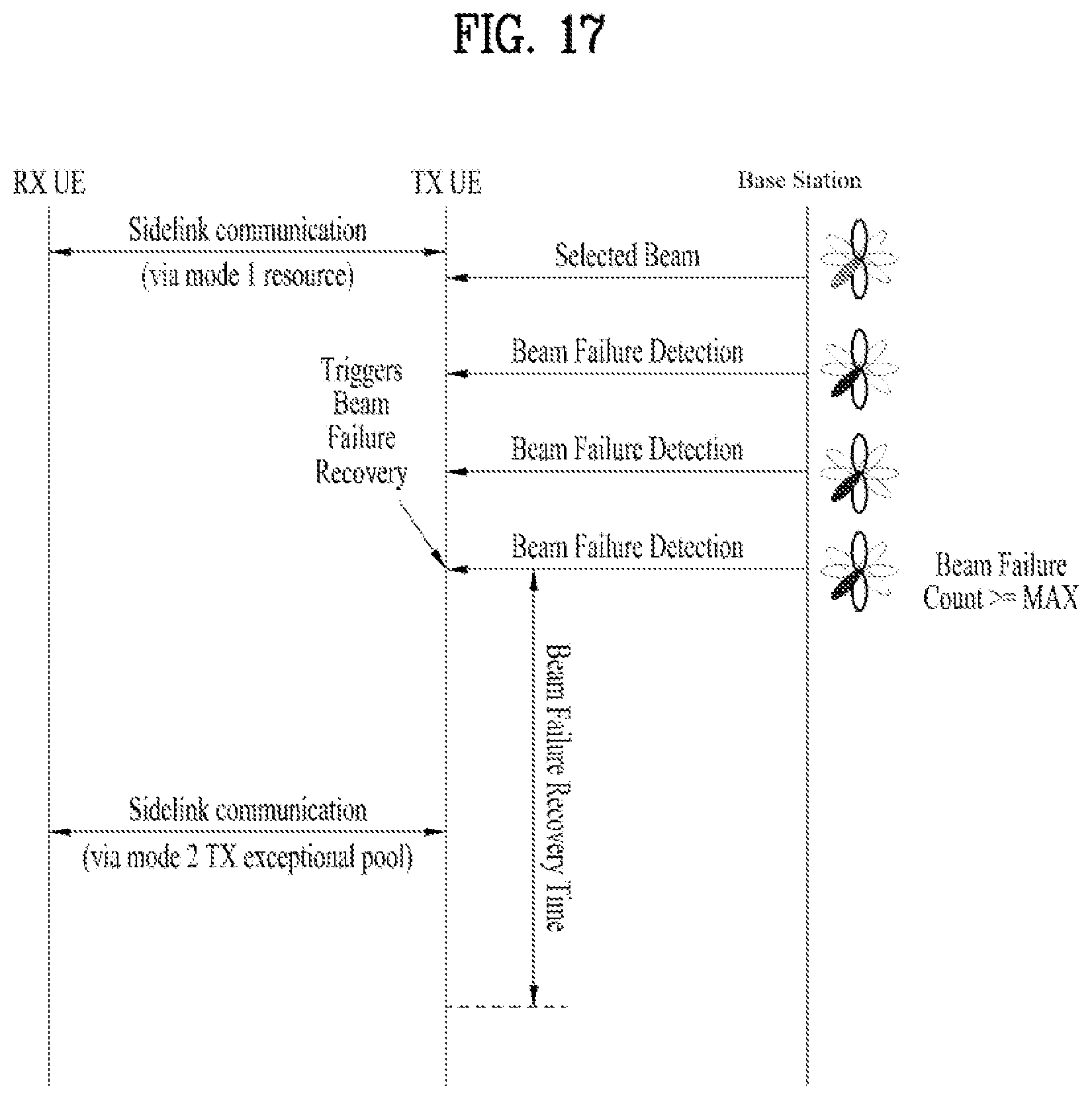 Patent US12120723 Figure 17 – Method for transmitting data on resource selected by sensing or randomly selected in wireless communication system