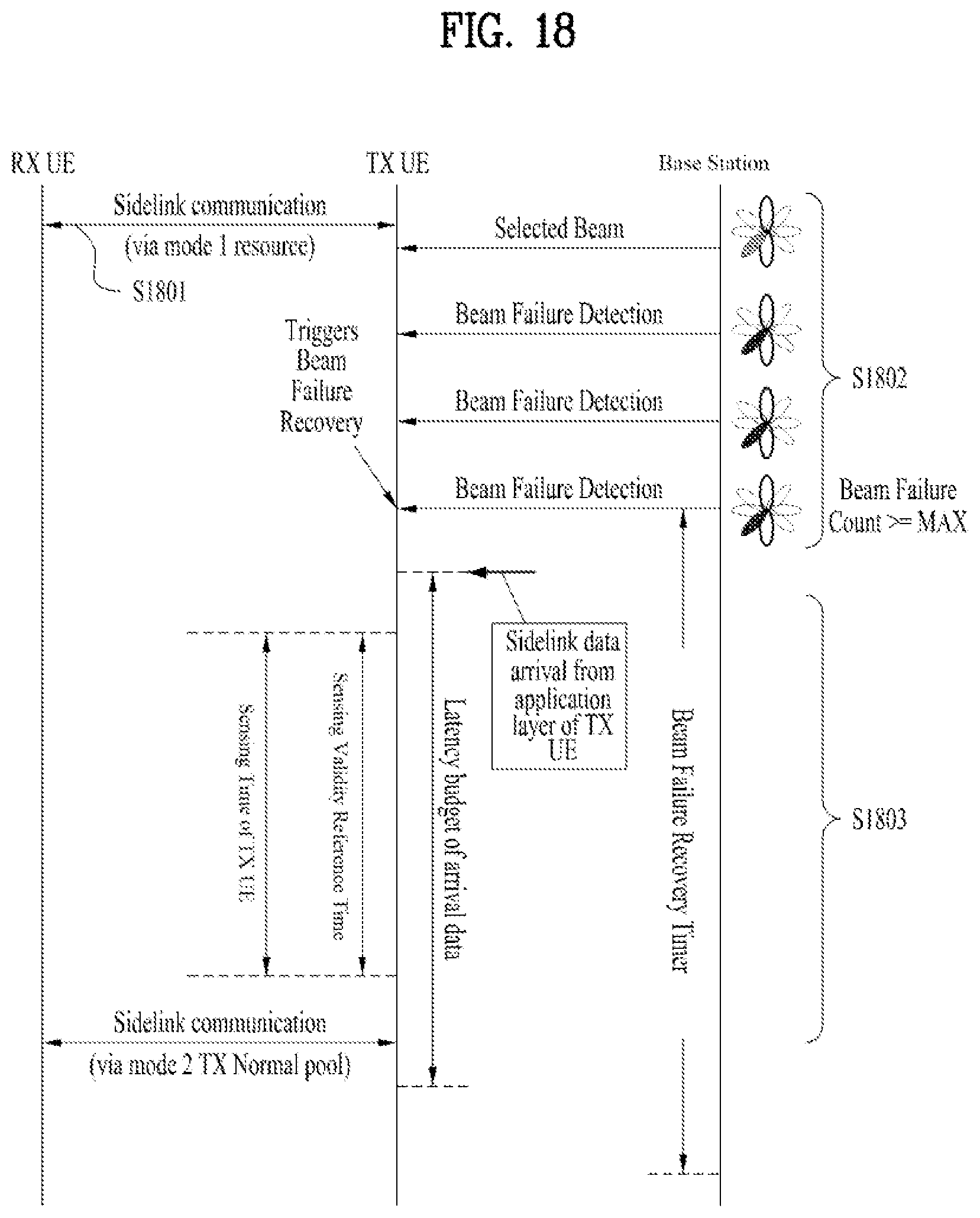 Patent US12120723 Figure 18 – Method for transmitting data on resource selected by sensing or randomly selected in wireless communication system