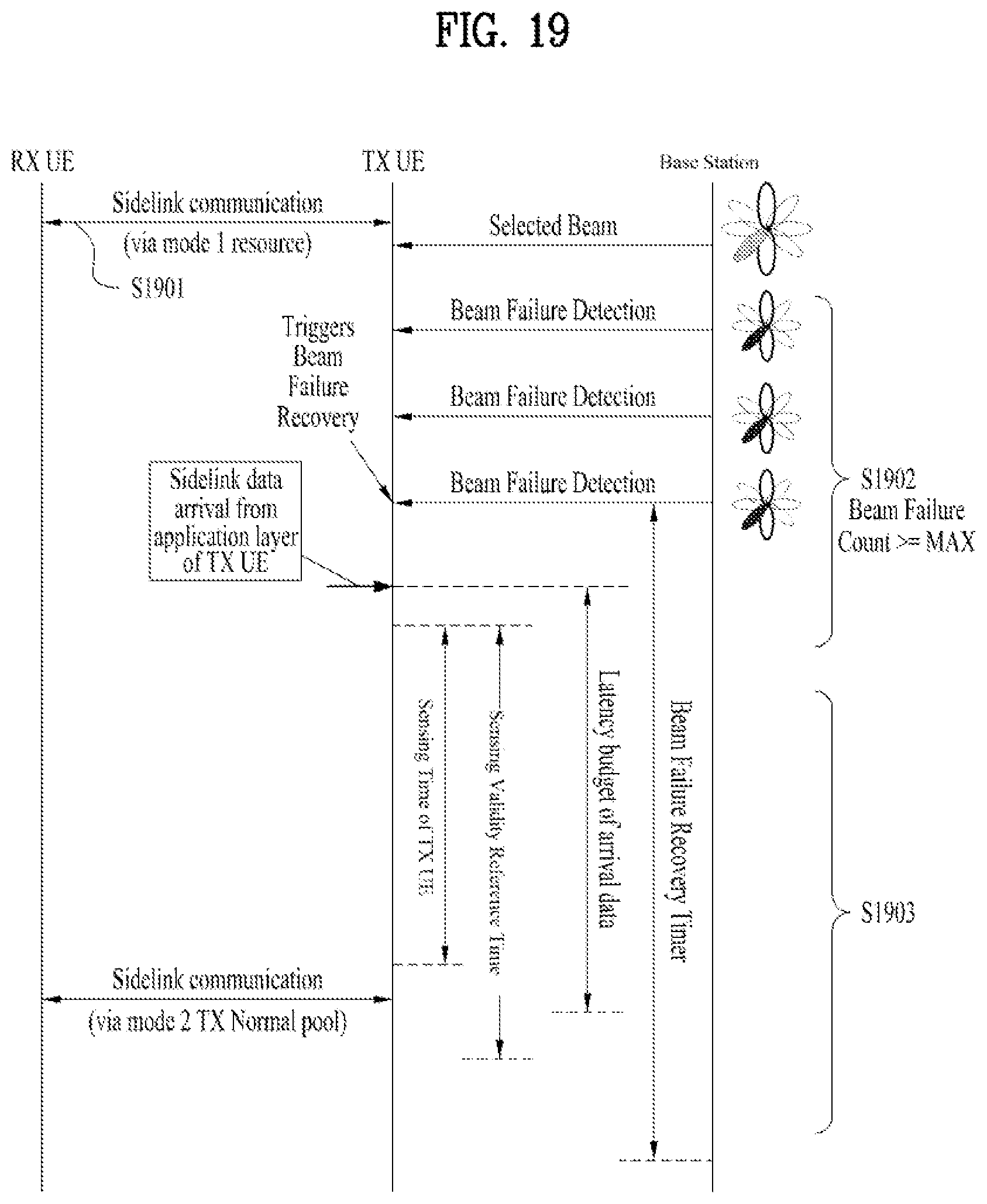 Patent US12120723 Figure 19 – Method for transmitting data on resource selected by sensing or randomly selected in wireless communication system