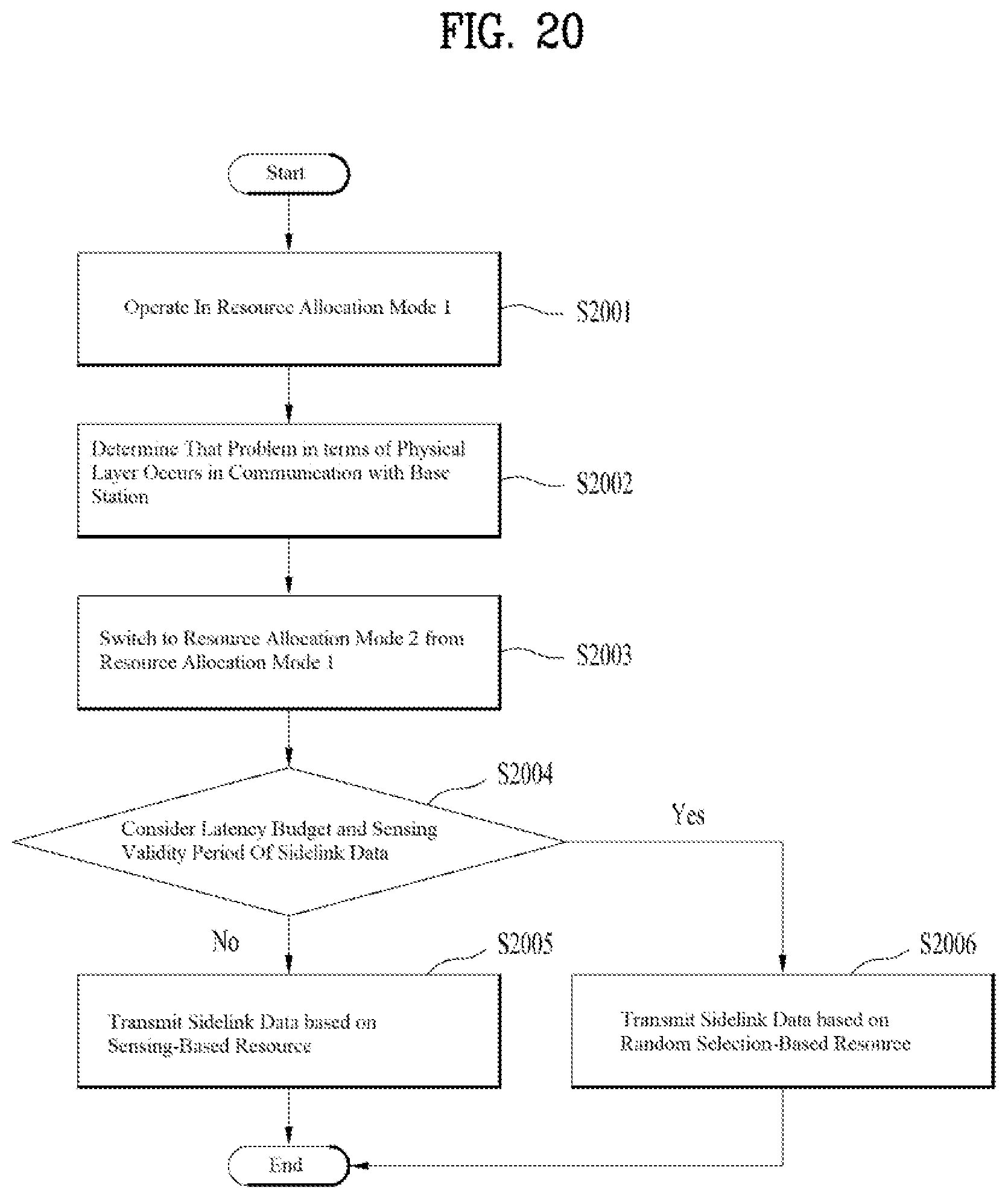 Patent US12120723 Figure 20 – Method for transmitting data on resource selected by sensing or randomly selected in wireless communication system