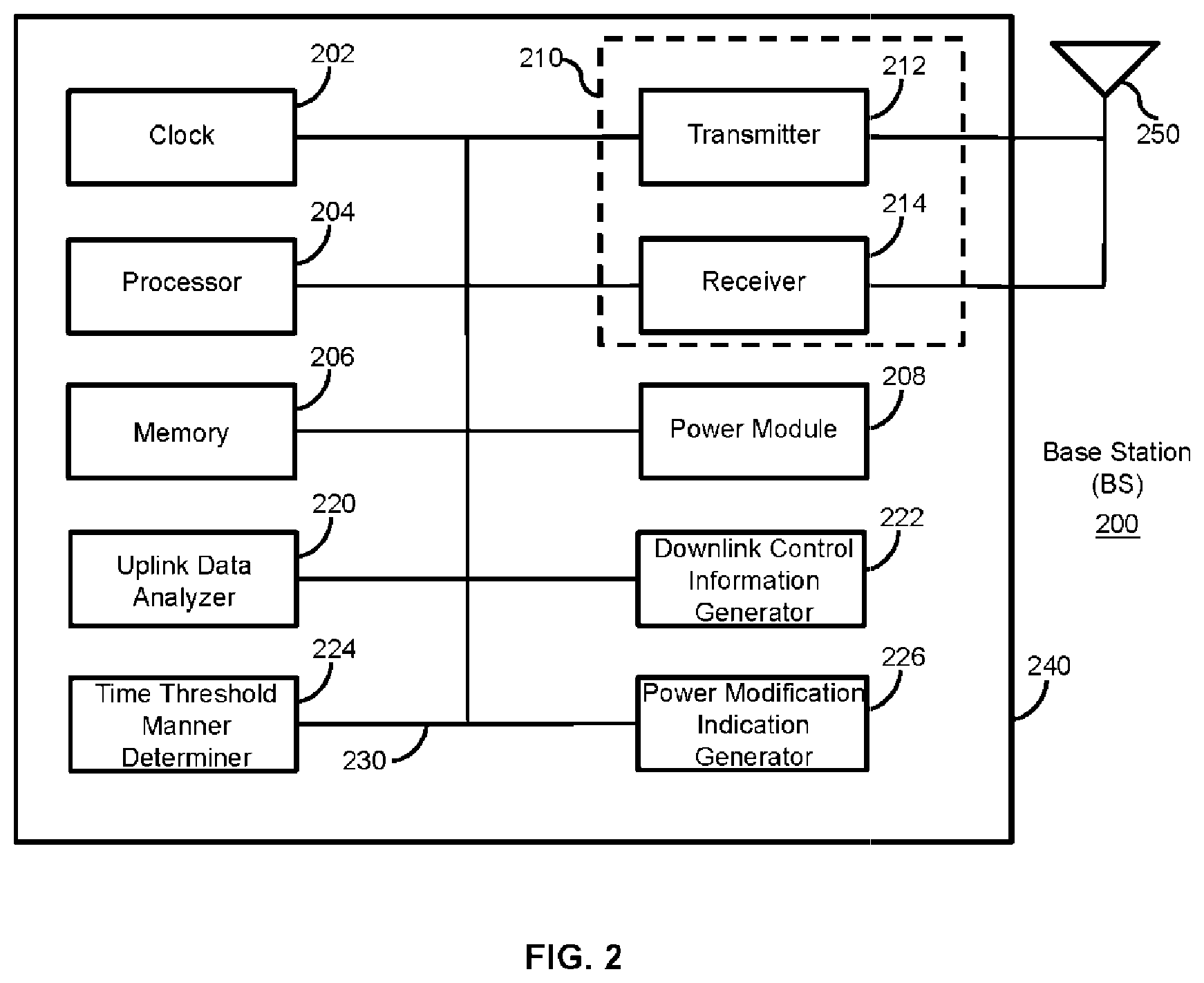 Patent US12120726 Figure 2 – Methods, apparatus and systems for determining a transmission power for an uplink transmission