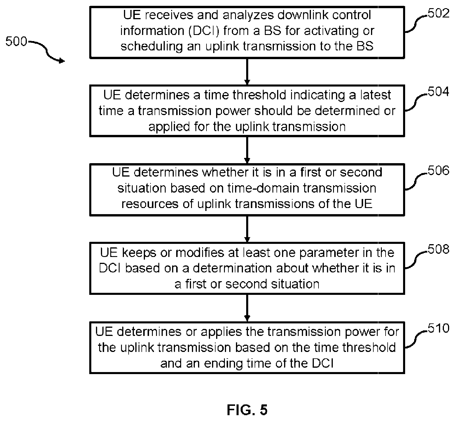 Patent US12120726 Figure 5 – Methods, apparatus and systems for determining a transmission power for an uplink transmission