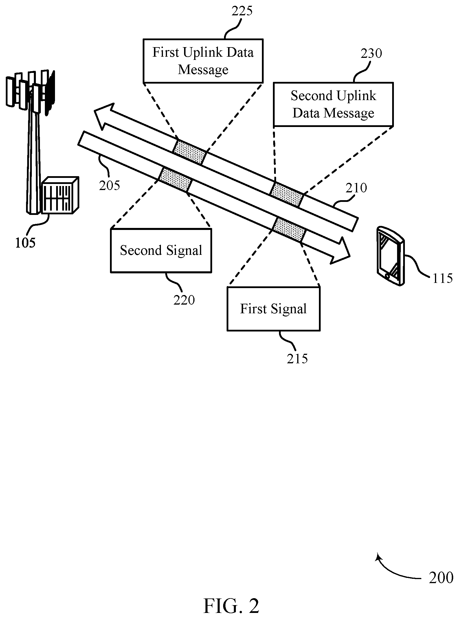 Patent US12120729 Figure 2 – Techniques for multiplexing sidelink feedback on a high priority physical uplink shared channel