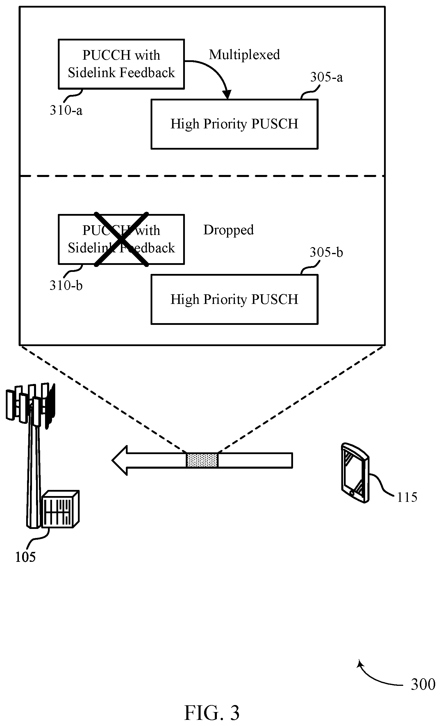 Patent US12120729 Figure 3 – Techniques for multiplexing sidelink feedback on a high priority physical uplink shared channel
