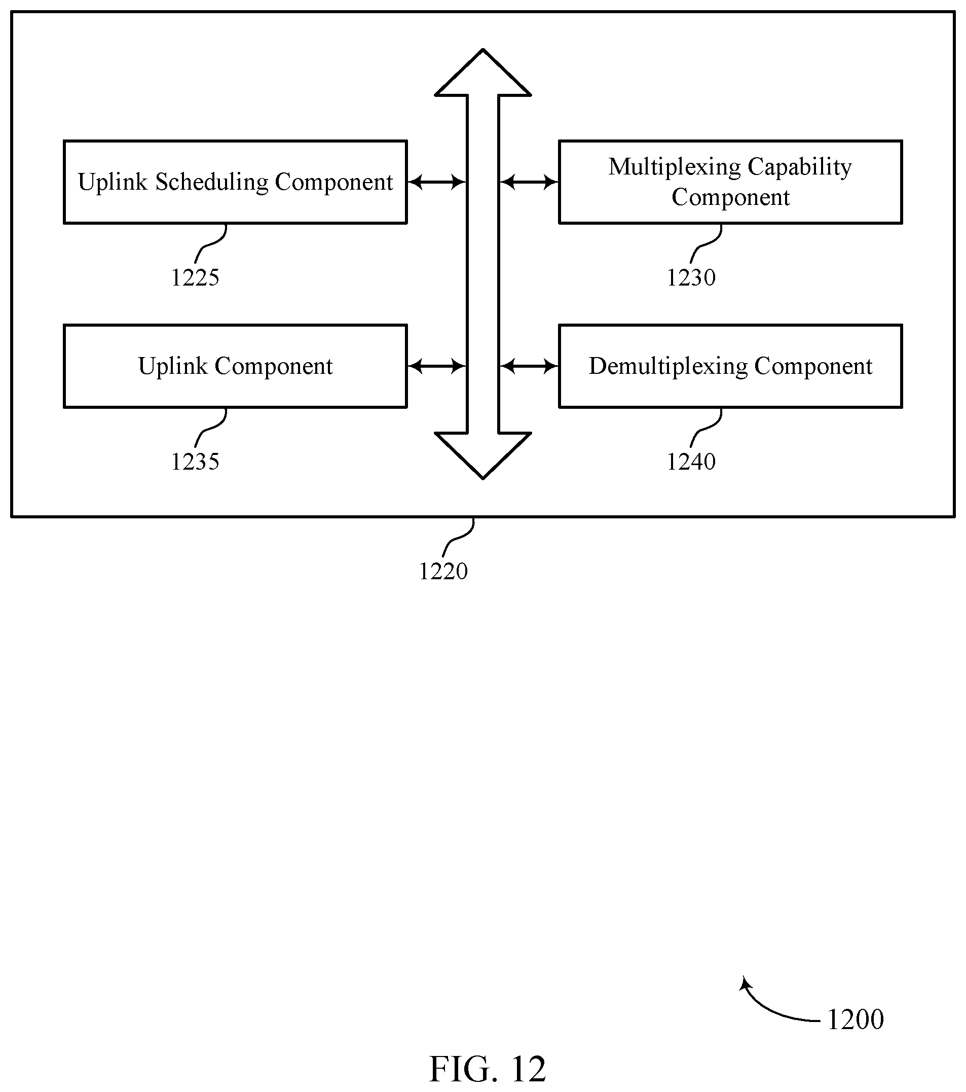 Patent US12120729 Figure 12 – Techniques for multiplexing sidelink feedback on a high priority physical uplink shared channel