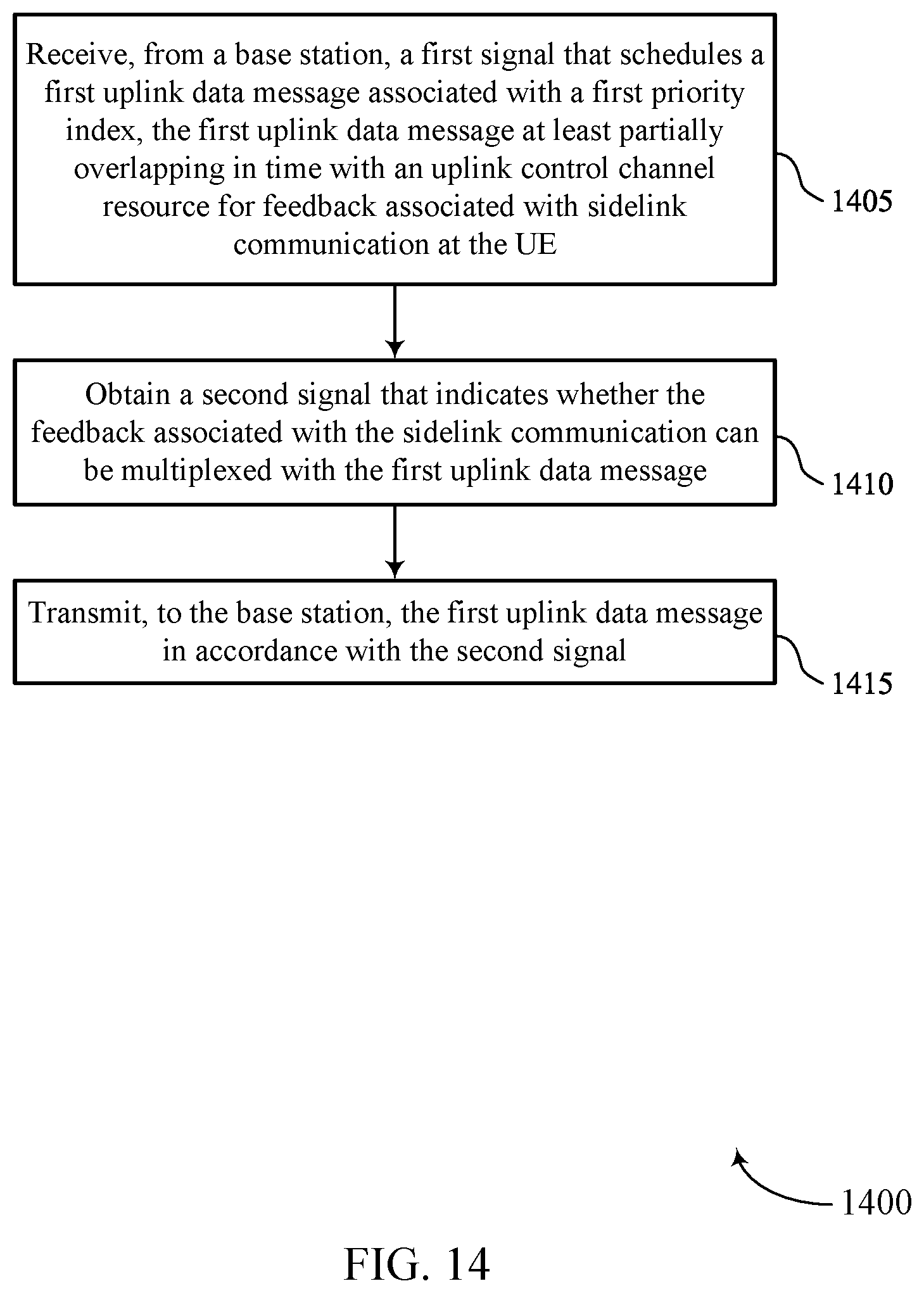 Patent US12120729 Figure 14 – Techniques for multiplexing sidelink feedback on a high priority physical uplink shared channel