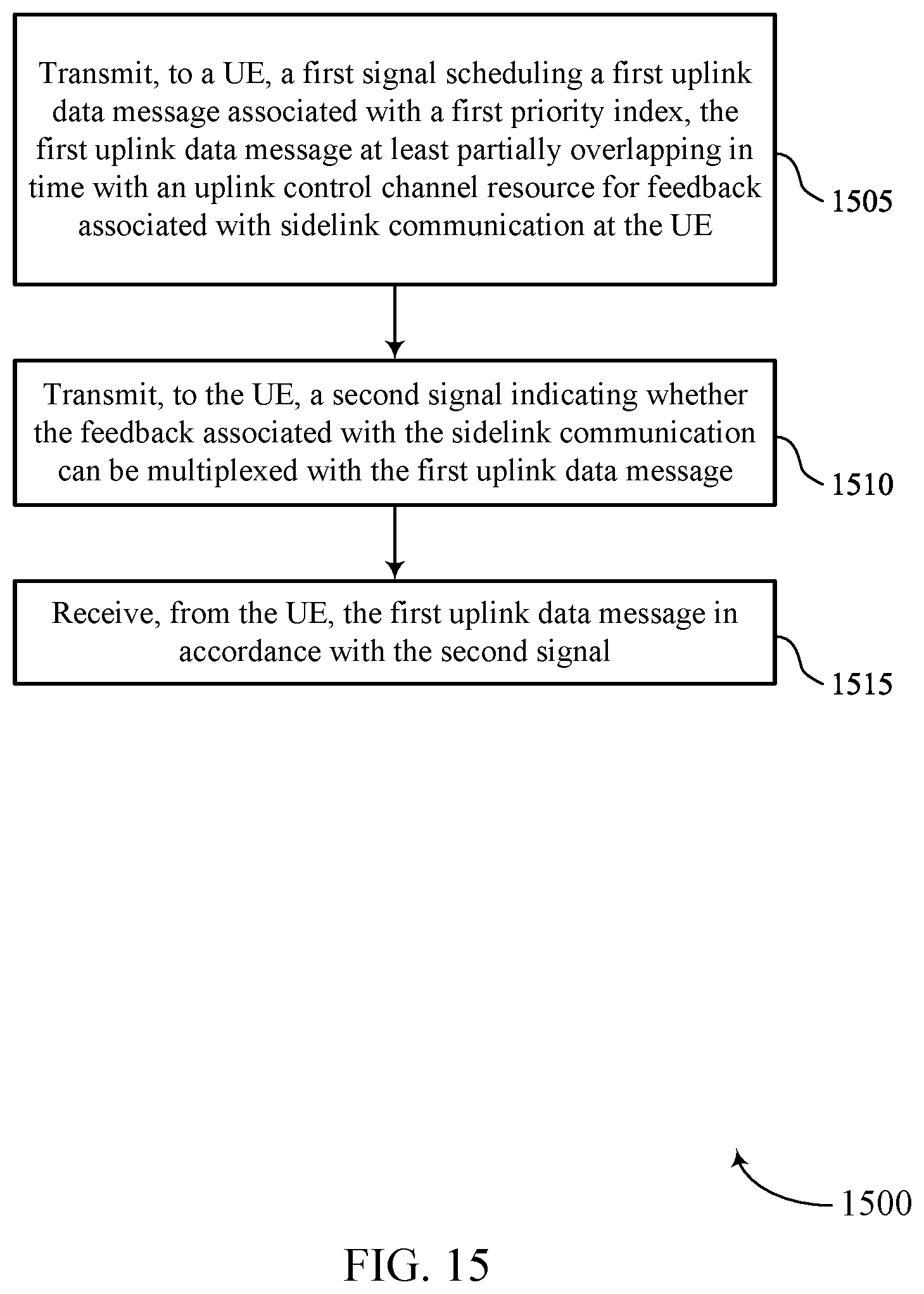 Patent US12120729 Figure 15 – Techniques for multiplexing sidelink feedback on a high priority physical uplink shared channel