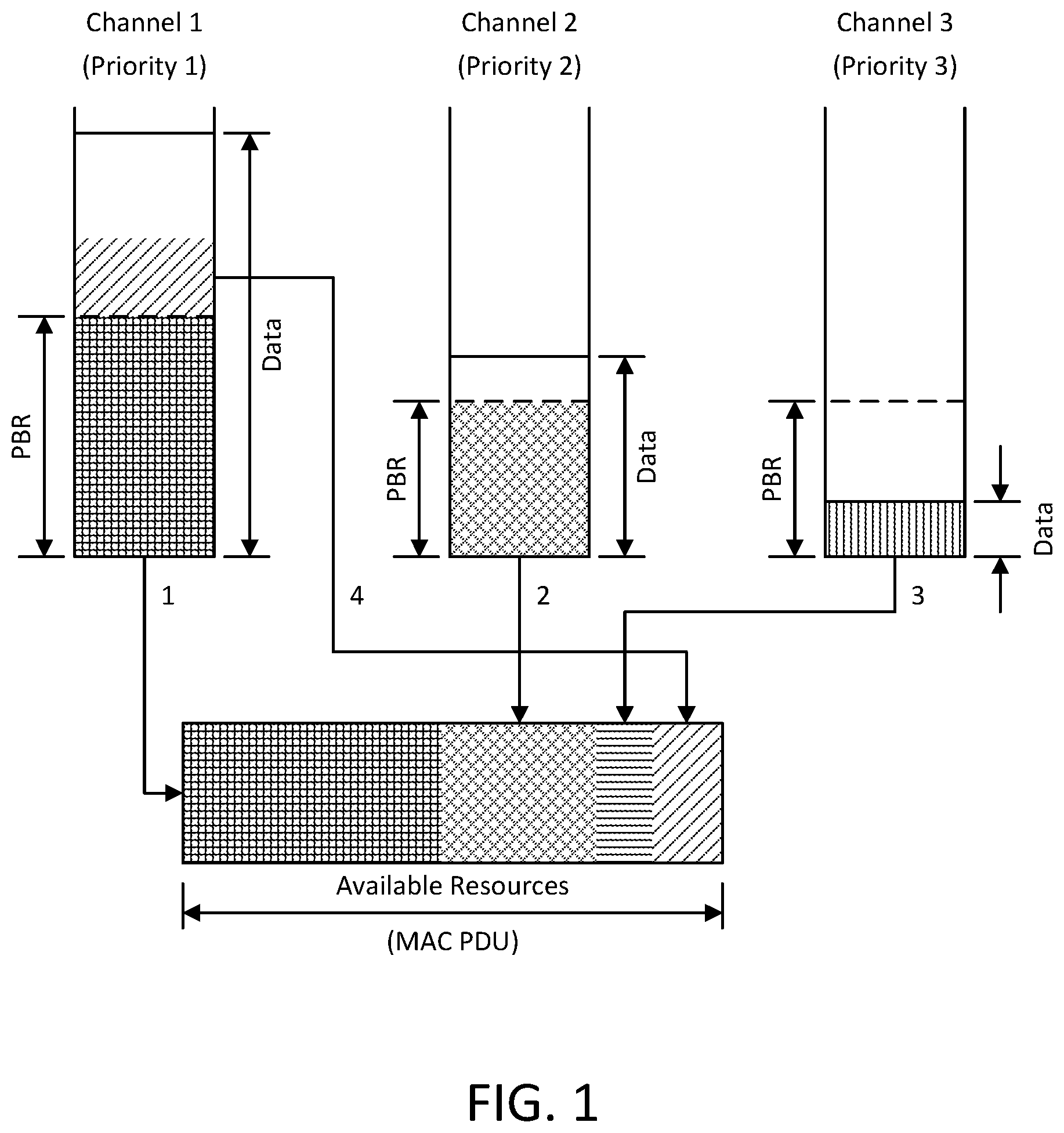 Patent US12120730 Figure 1 – Scheduling requests, status reports, and logical channel prioritization