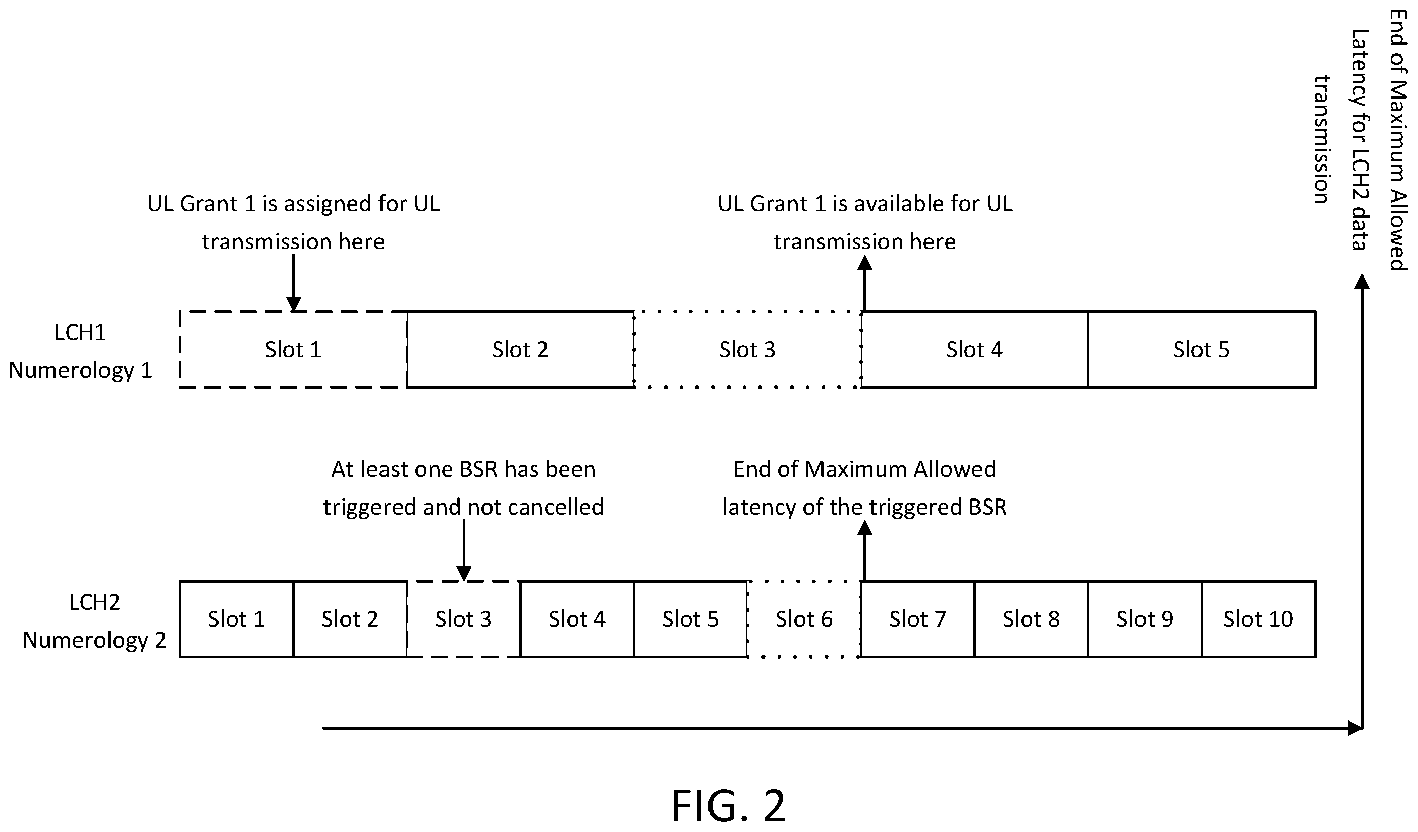 Patent US12120730 Figure 2 – Scheduling requests, status reports, and logical channel prioritization