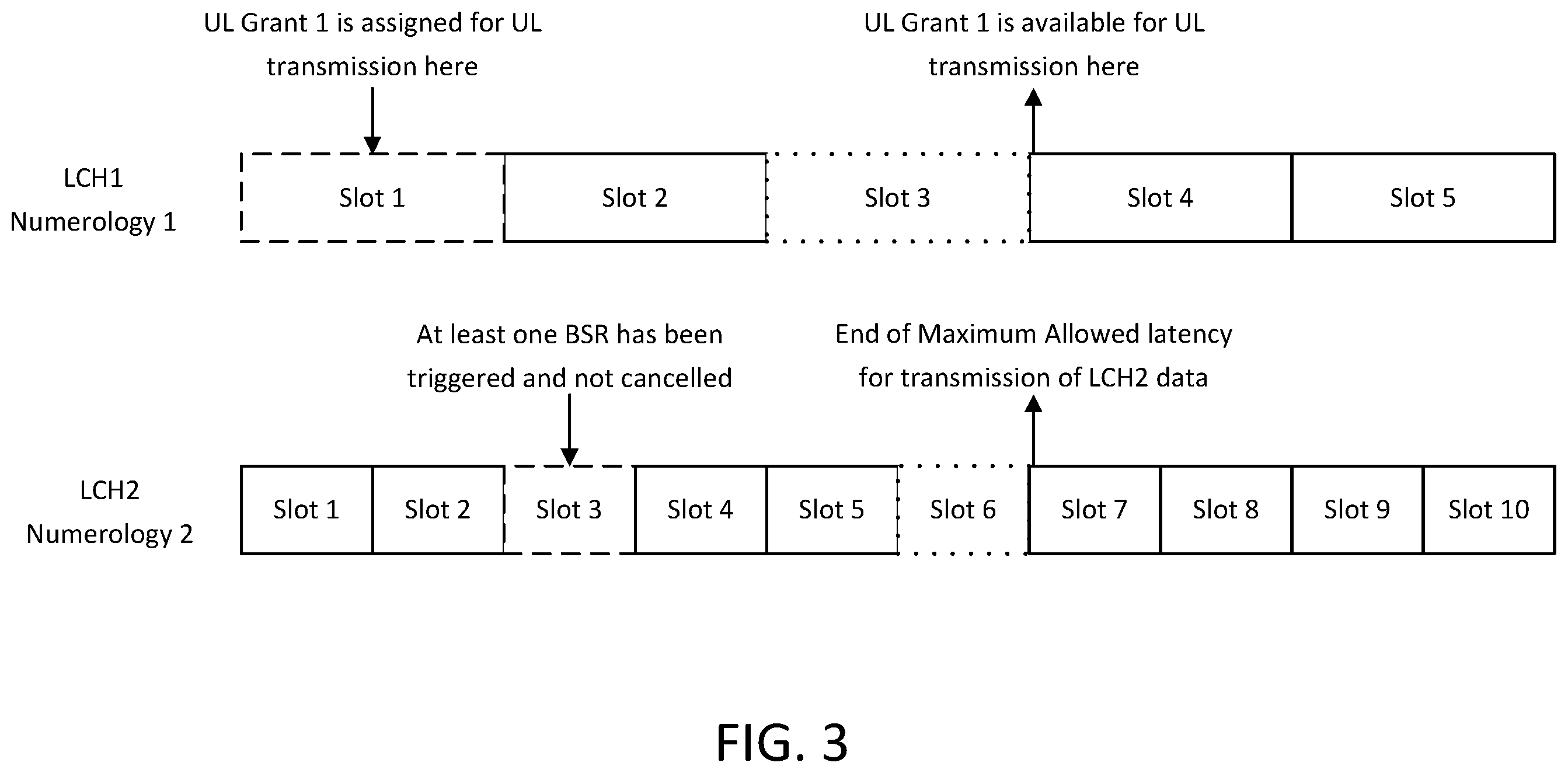 Patent US12120730 Figure 3 – Scheduling requests, status reports, and logical channel prioritization
