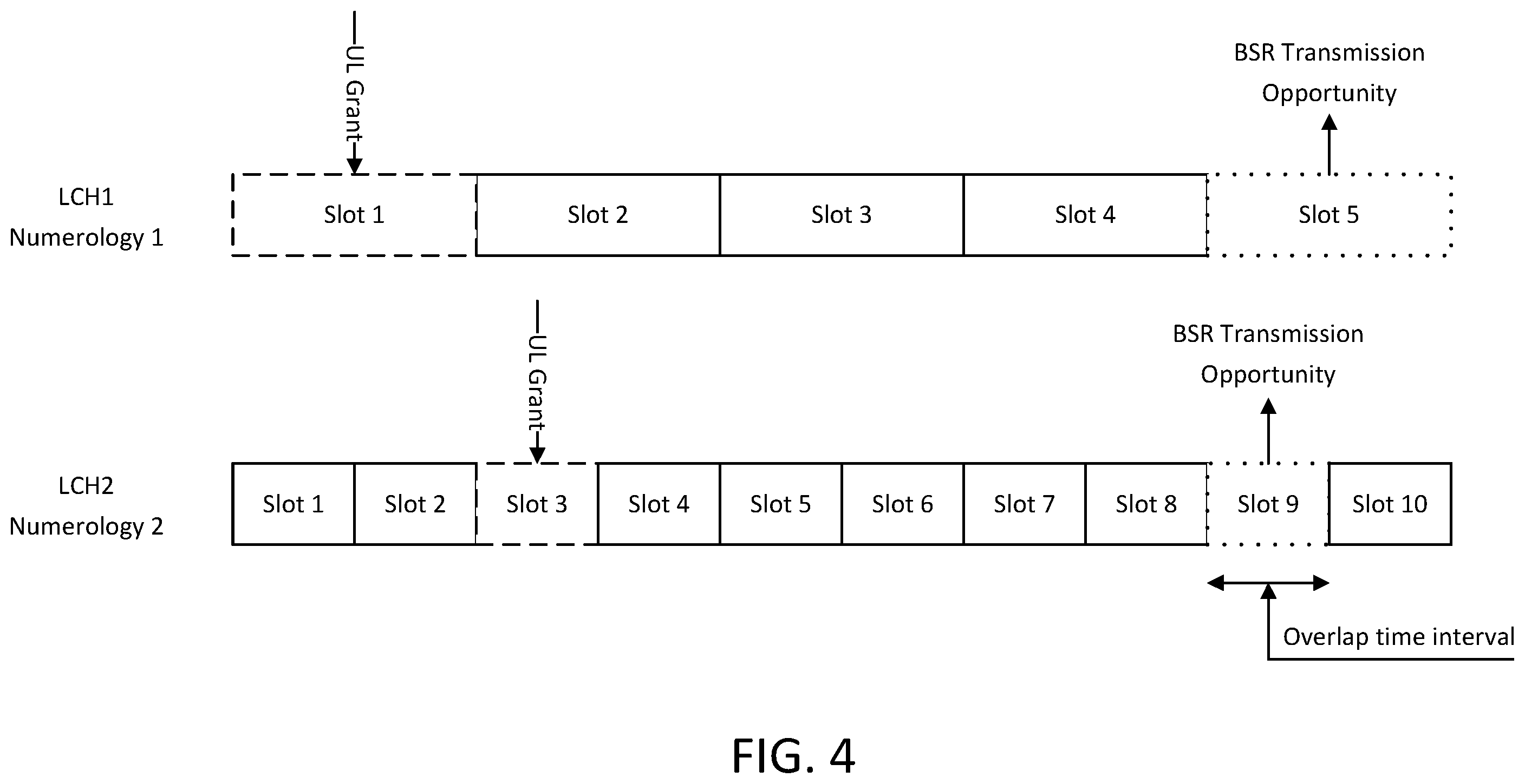 Patent US12120730 Figure 4 – Scheduling requests, status reports, and logical channel prioritization
