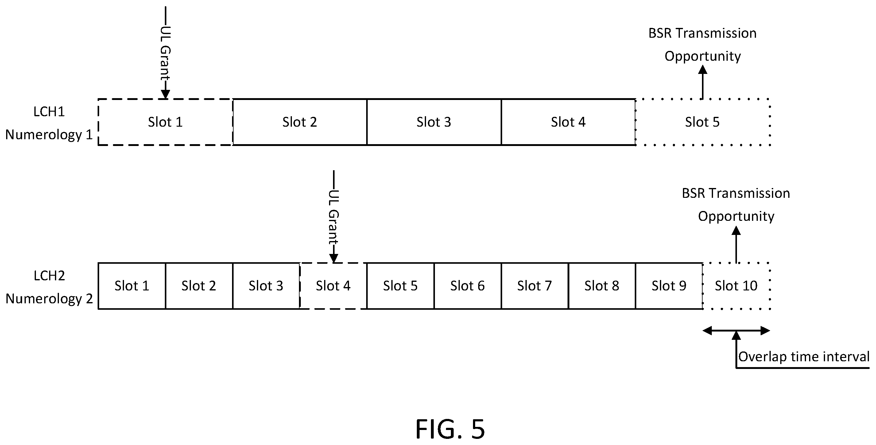 Patent US12120730 Figure 5 – Scheduling requests, status reports, and logical channel prioritization
