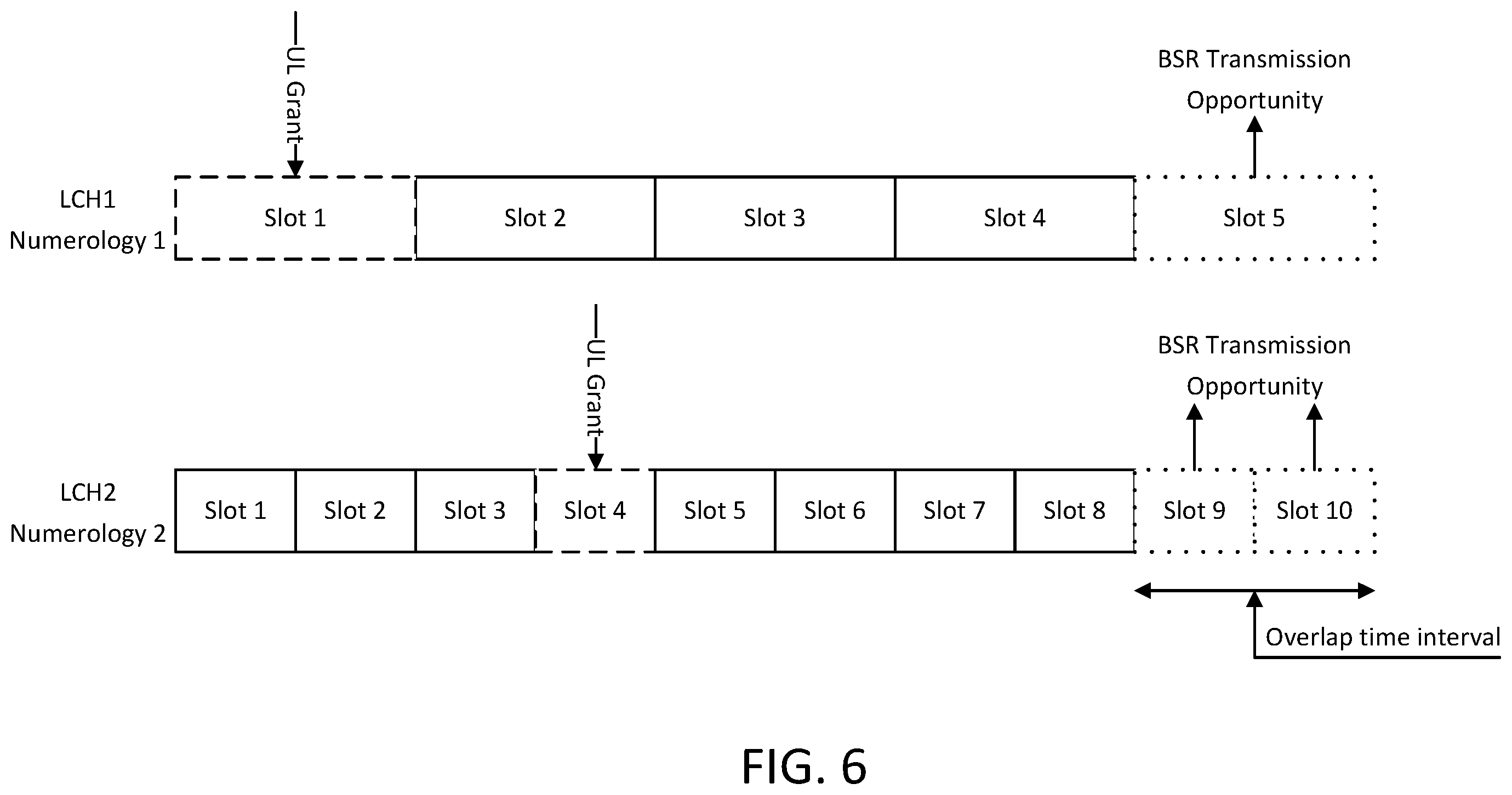 Patent US12120730 Figure 6 – Scheduling requests, status reports, and logical channel prioritization