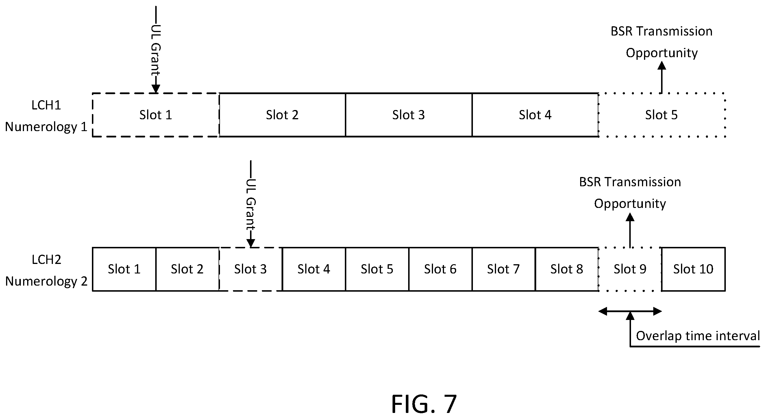 Patent US12120730 Figure 7 – Scheduling requests, status reports, and logical channel prioritization