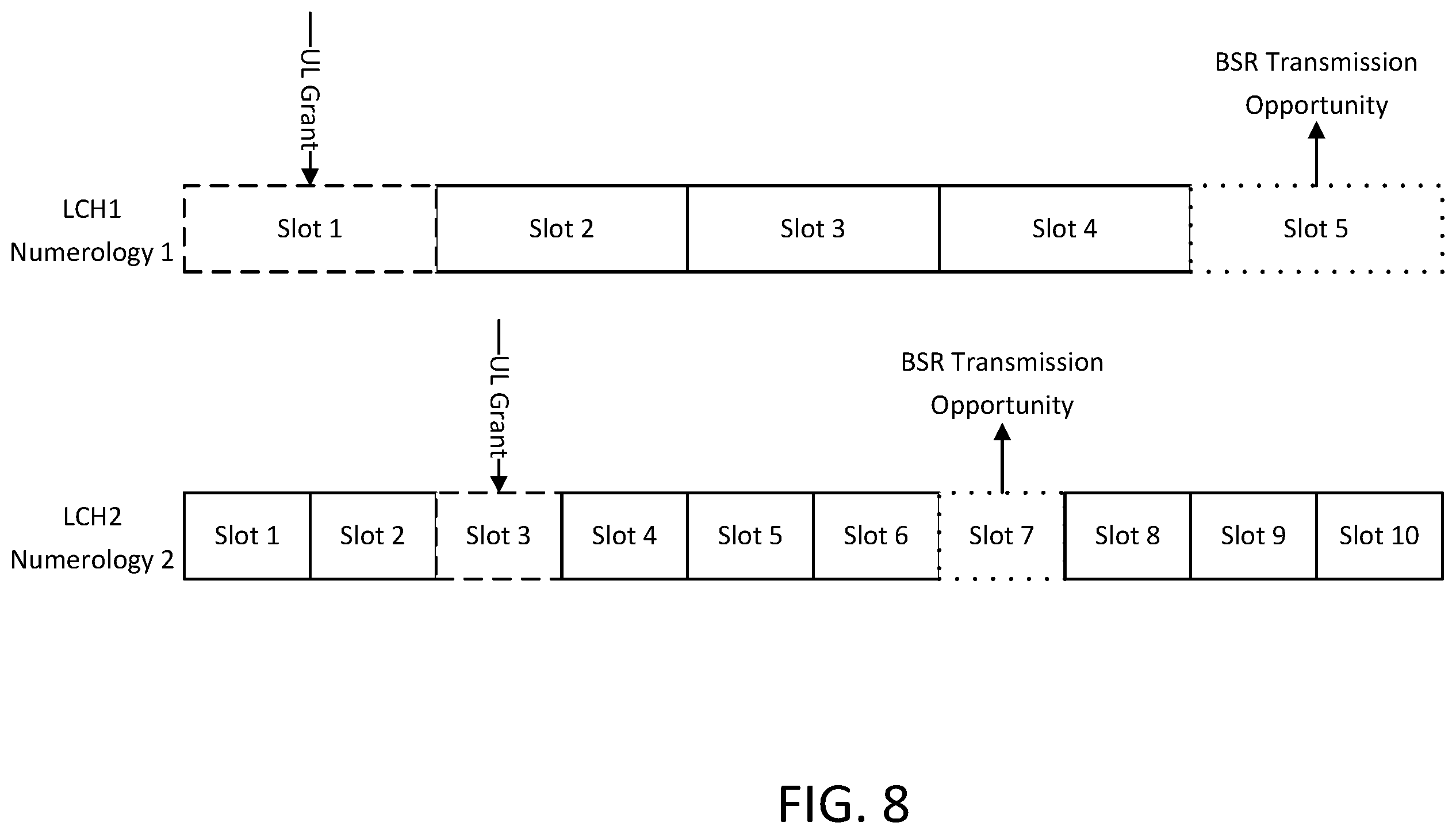 Patent US12120730 Figure 8 – Scheduling requests, status reports, and logical channel prioritization