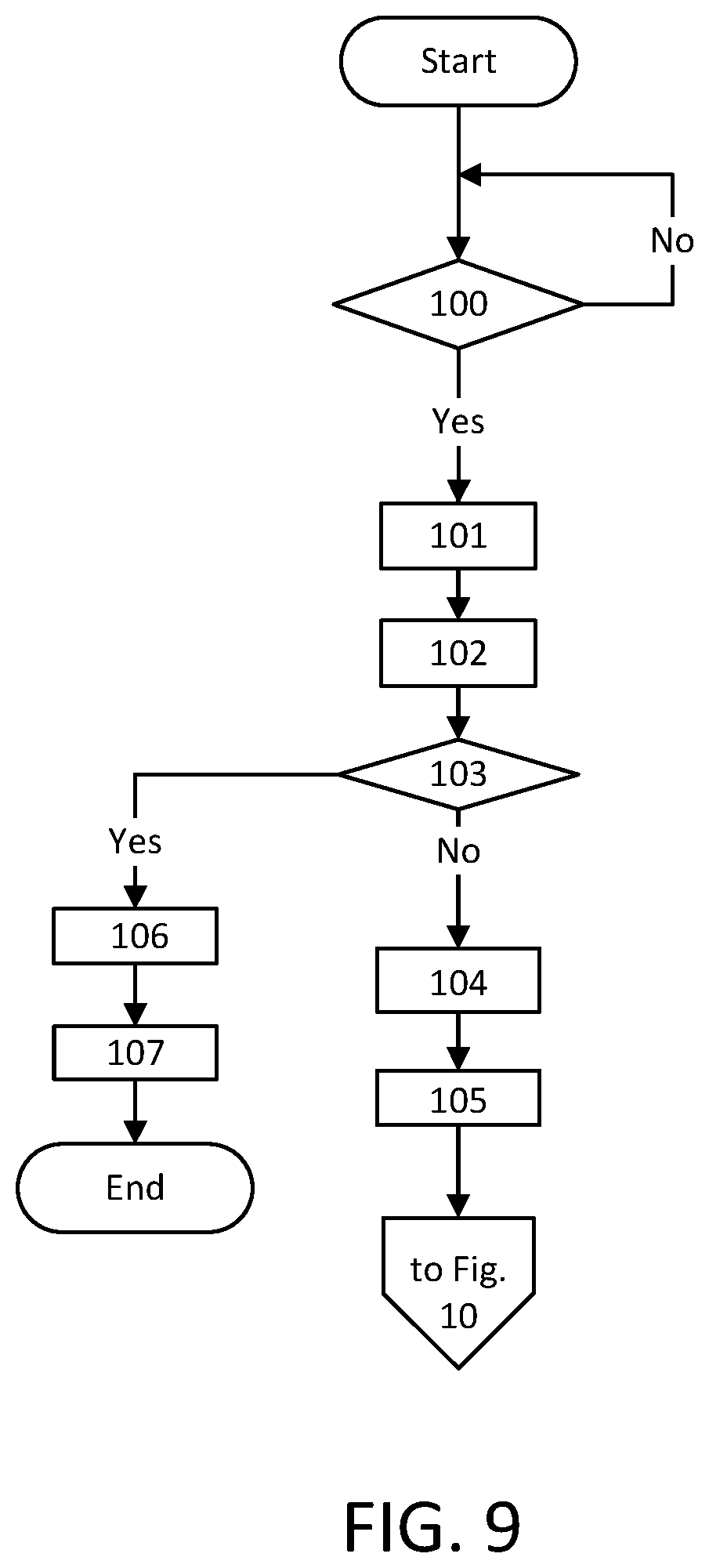Patent US12120730 Figure 9 – Scheduling requests, status reports, and logical channel prioritization