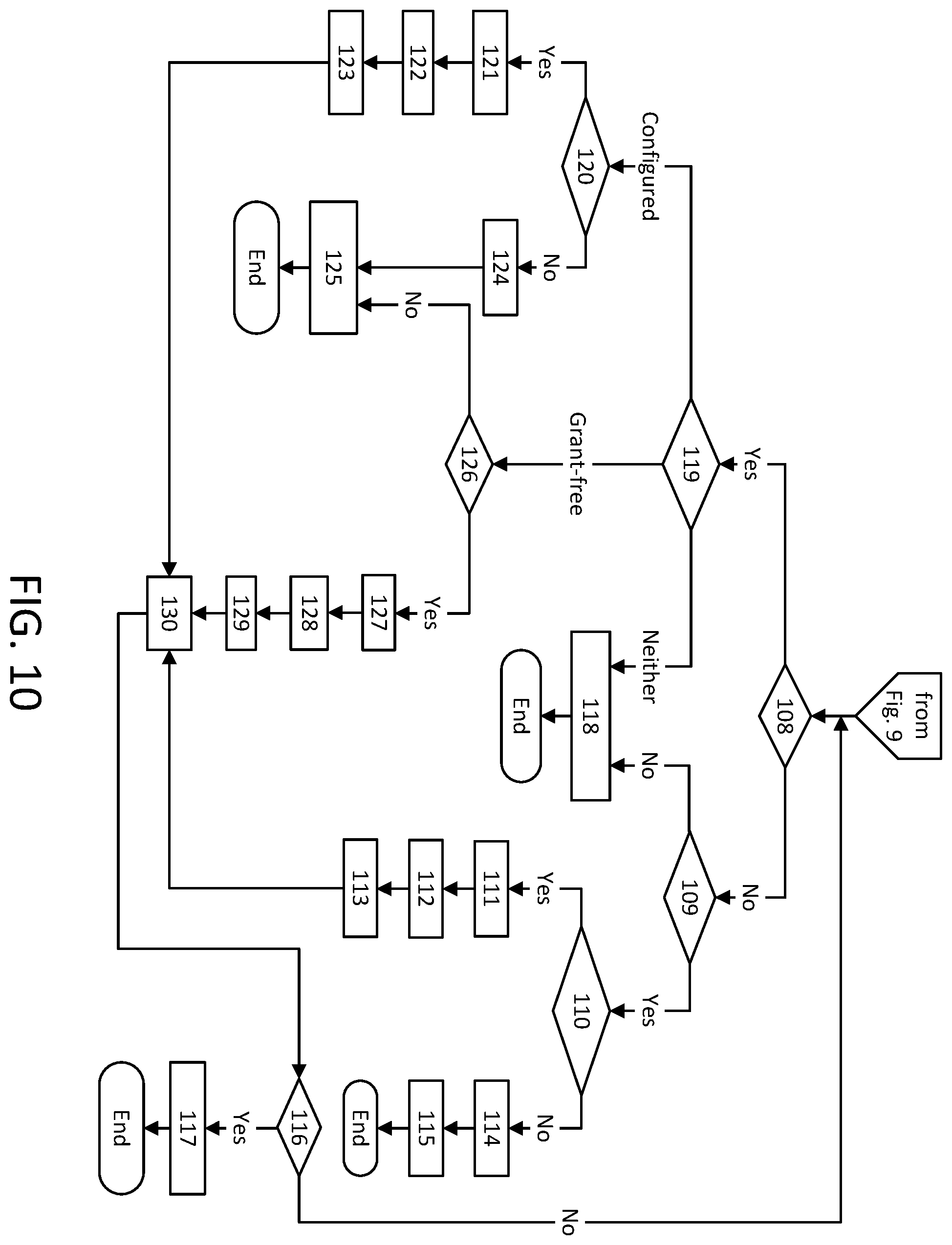 Patent US12120730 Figure 10 – Scheduling requests, status reports, and logical channel prioritization