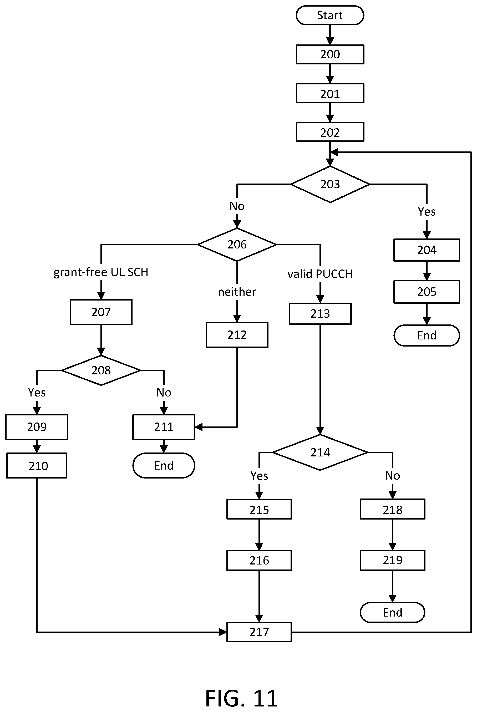 Patent US12120730 Figure 11 – Scheduling requests, status reports, and logical channel prioritization