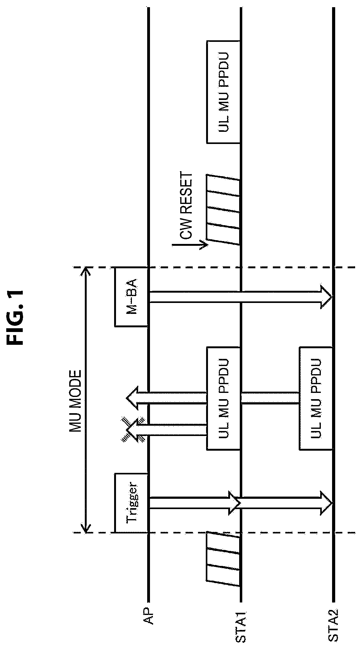 Patent US12120733 Figure 1 – Communication apparatus and communication method for controlling channel access operation