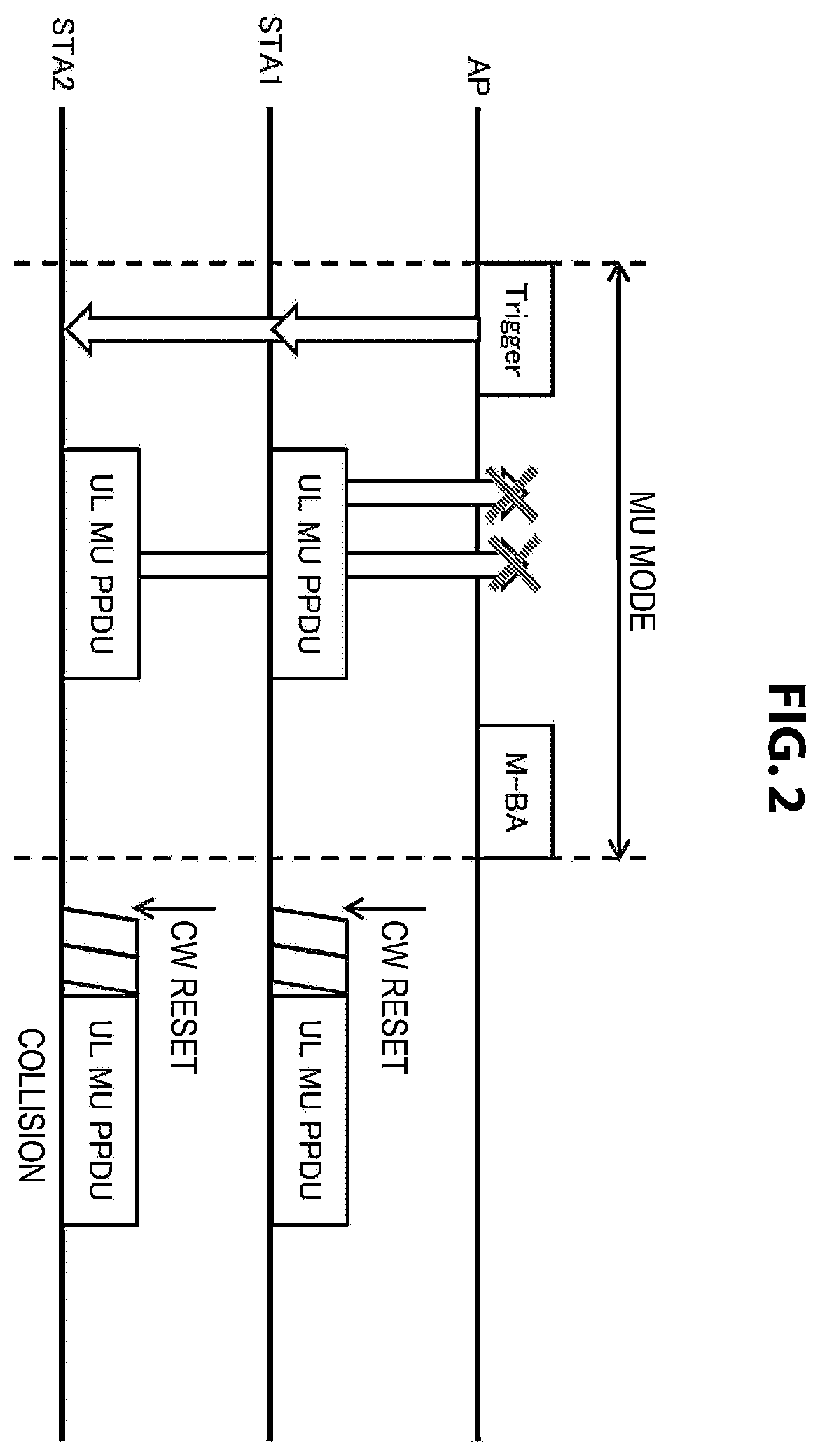 Patent US12120733 Figure 2 – Communication apparatus and communication method for controlling channel access operation