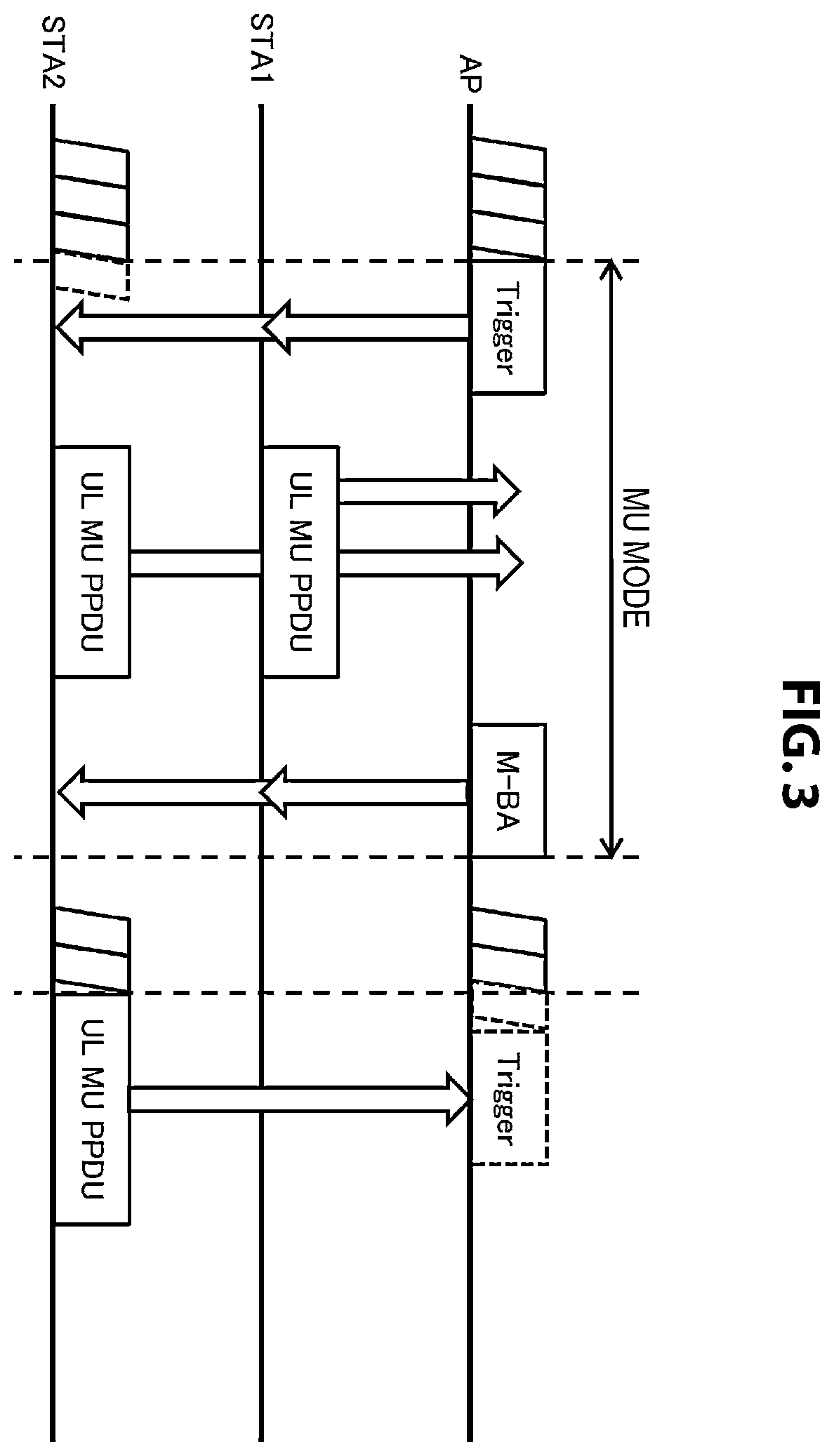 Patent US12120733 Figure 3 – Communication apparatus and communication method for controlling channel access operation